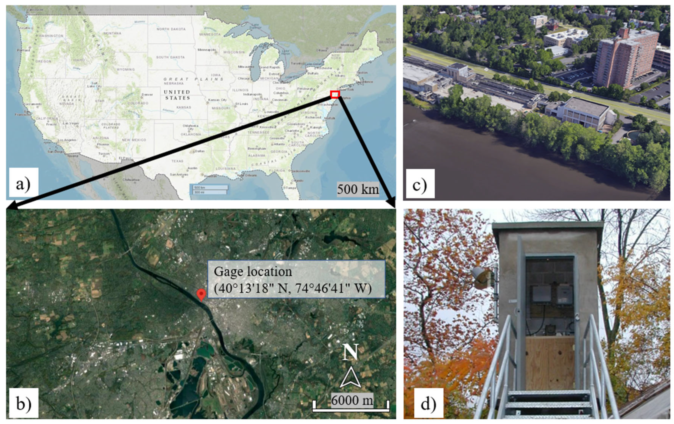 Preprints 68321 g001