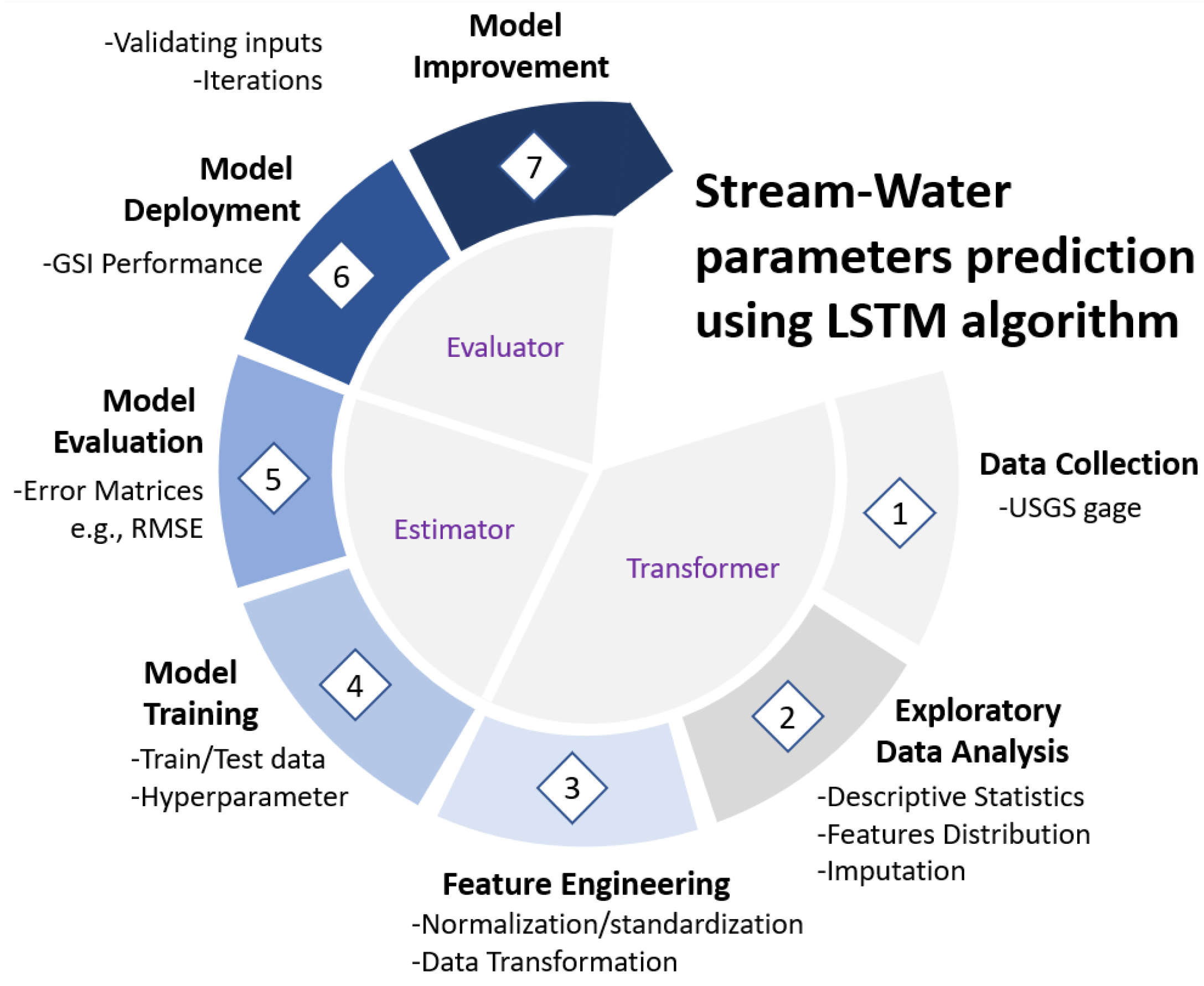 Preprints 68321 g002