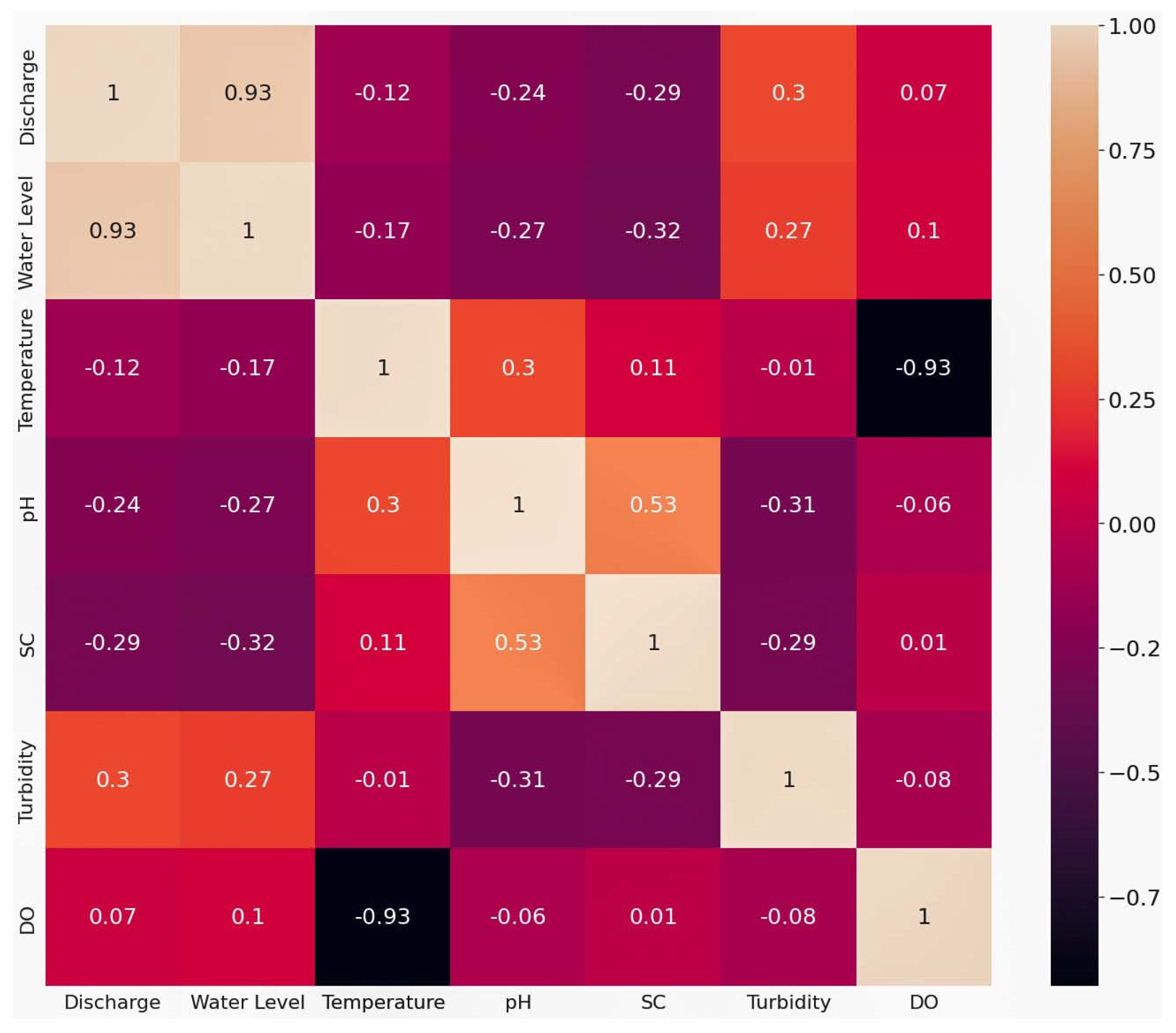 Preprints 68321 g003
