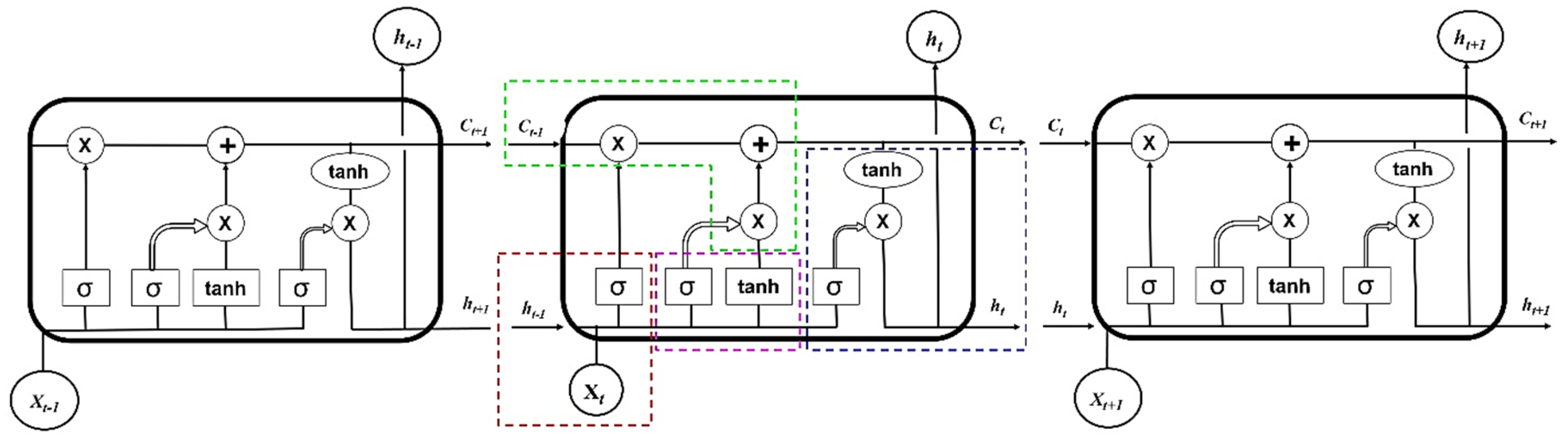 Preprints 68321 g005