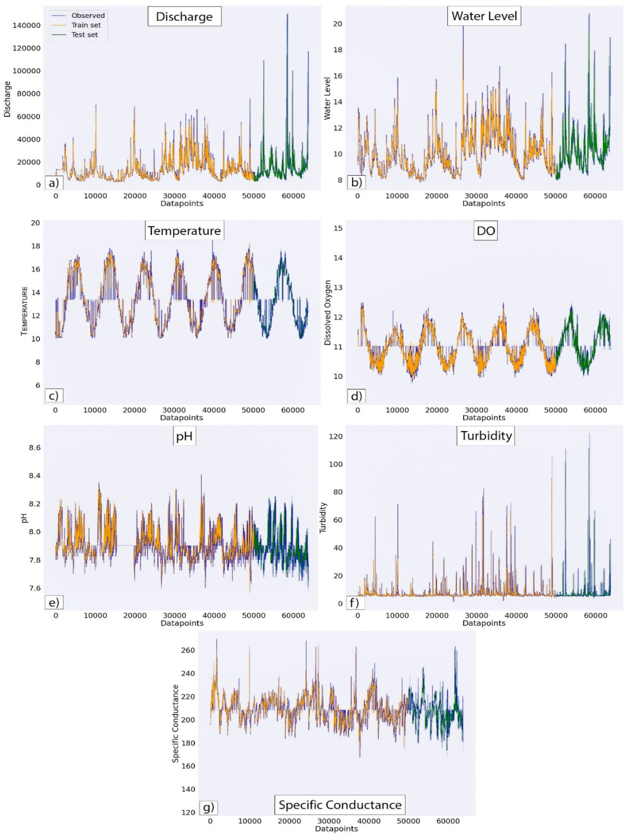 Preprints 68321 g006