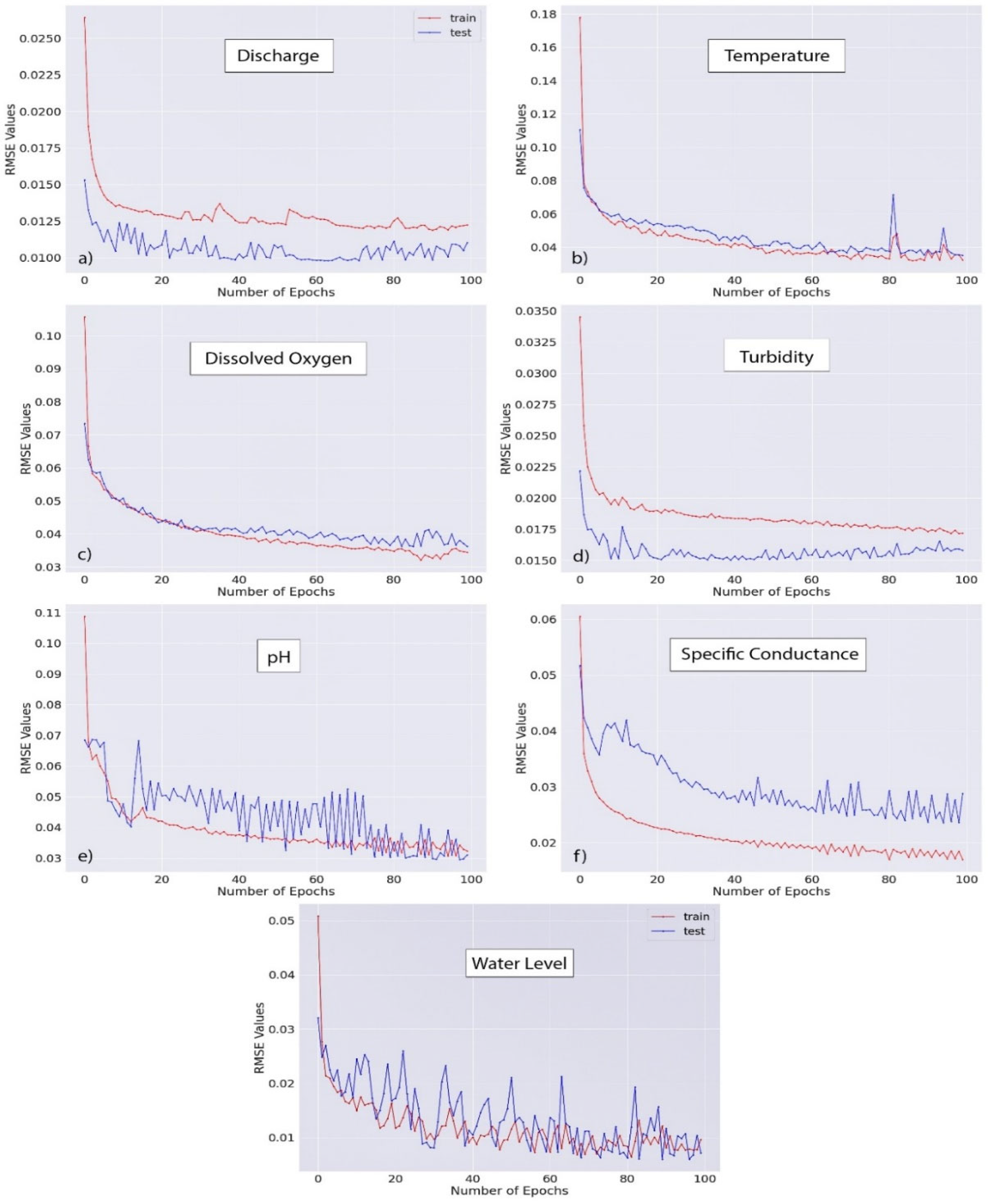 Preprints 68321 g007