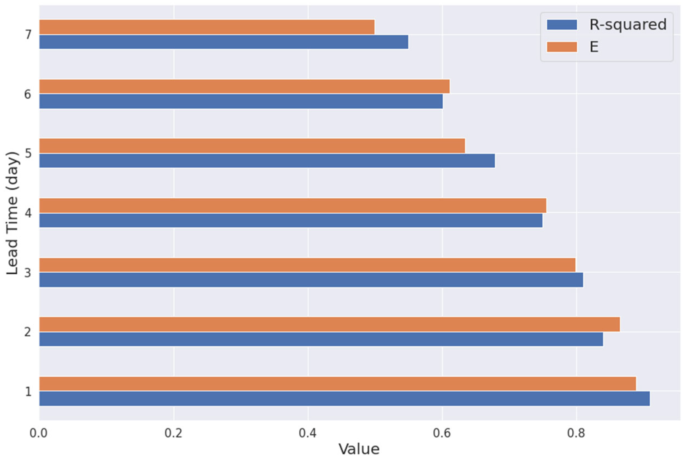 Preprints 68321 g008