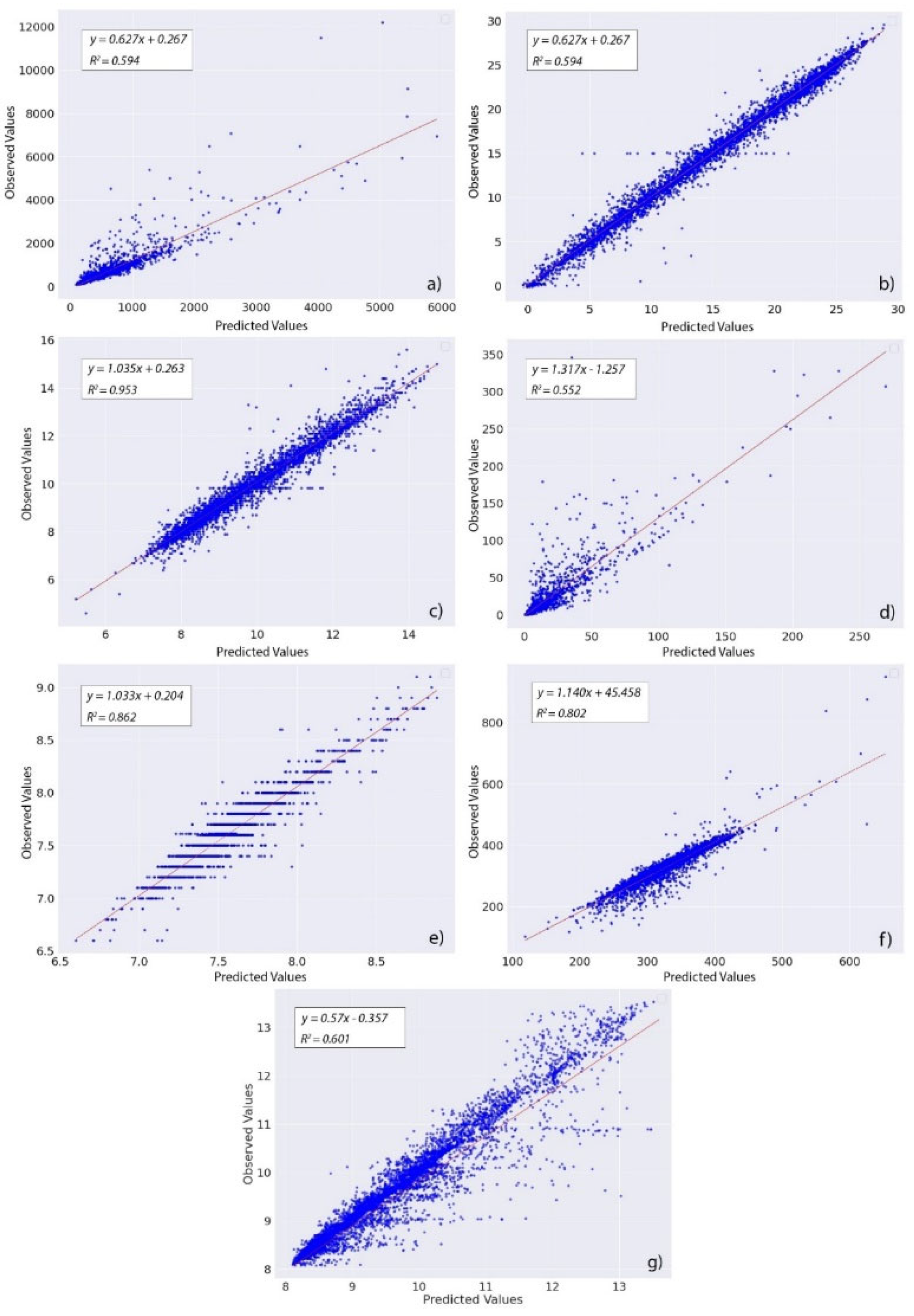 Preprints 68321 g009