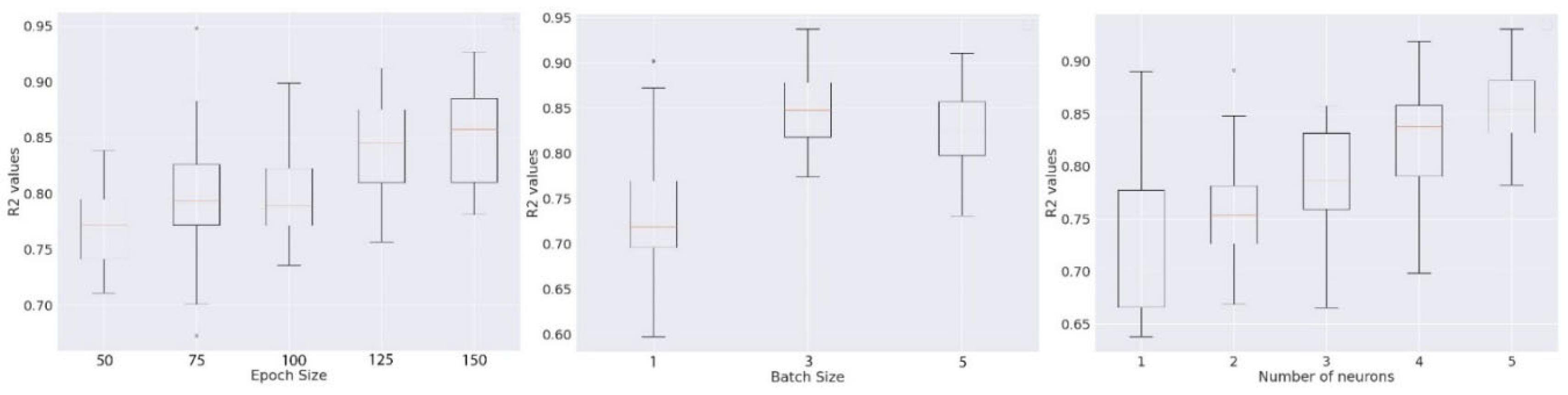 Preprints 68321 g010