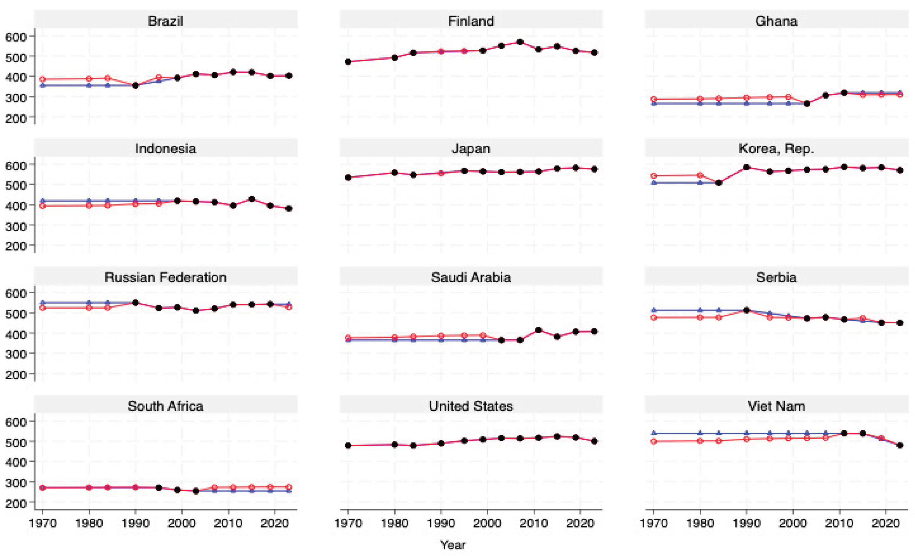Preprints 169037 g001