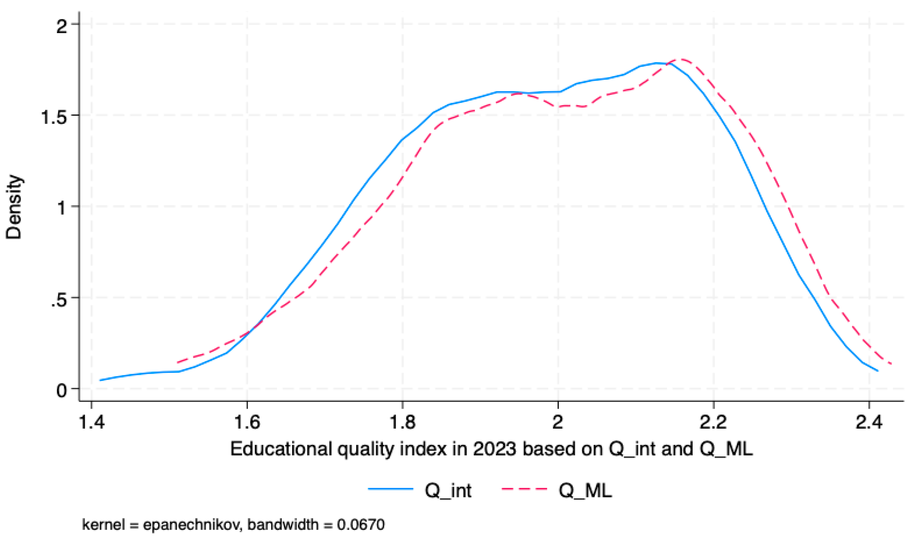 Preprints 169037 g002