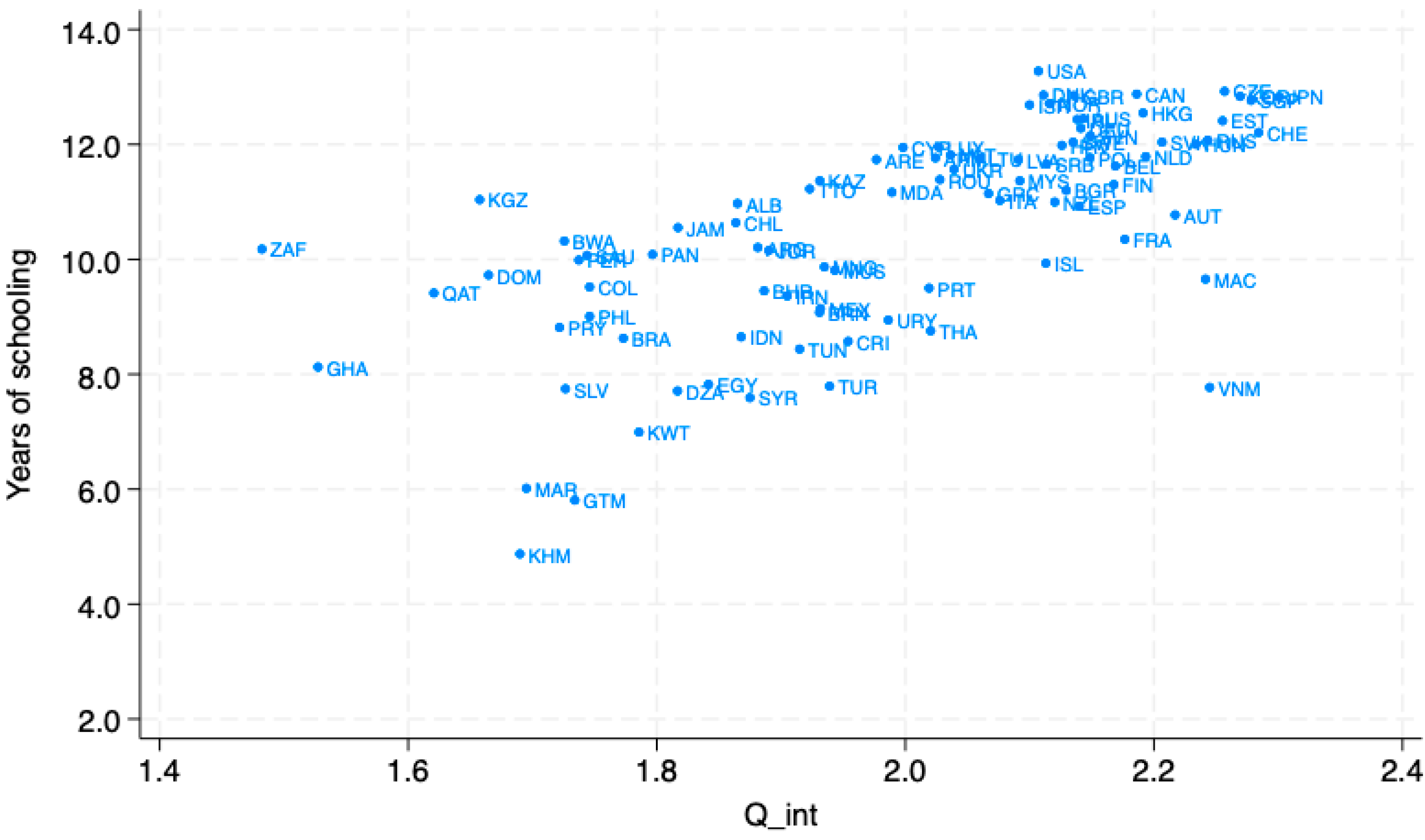 Preprints 169037 g003