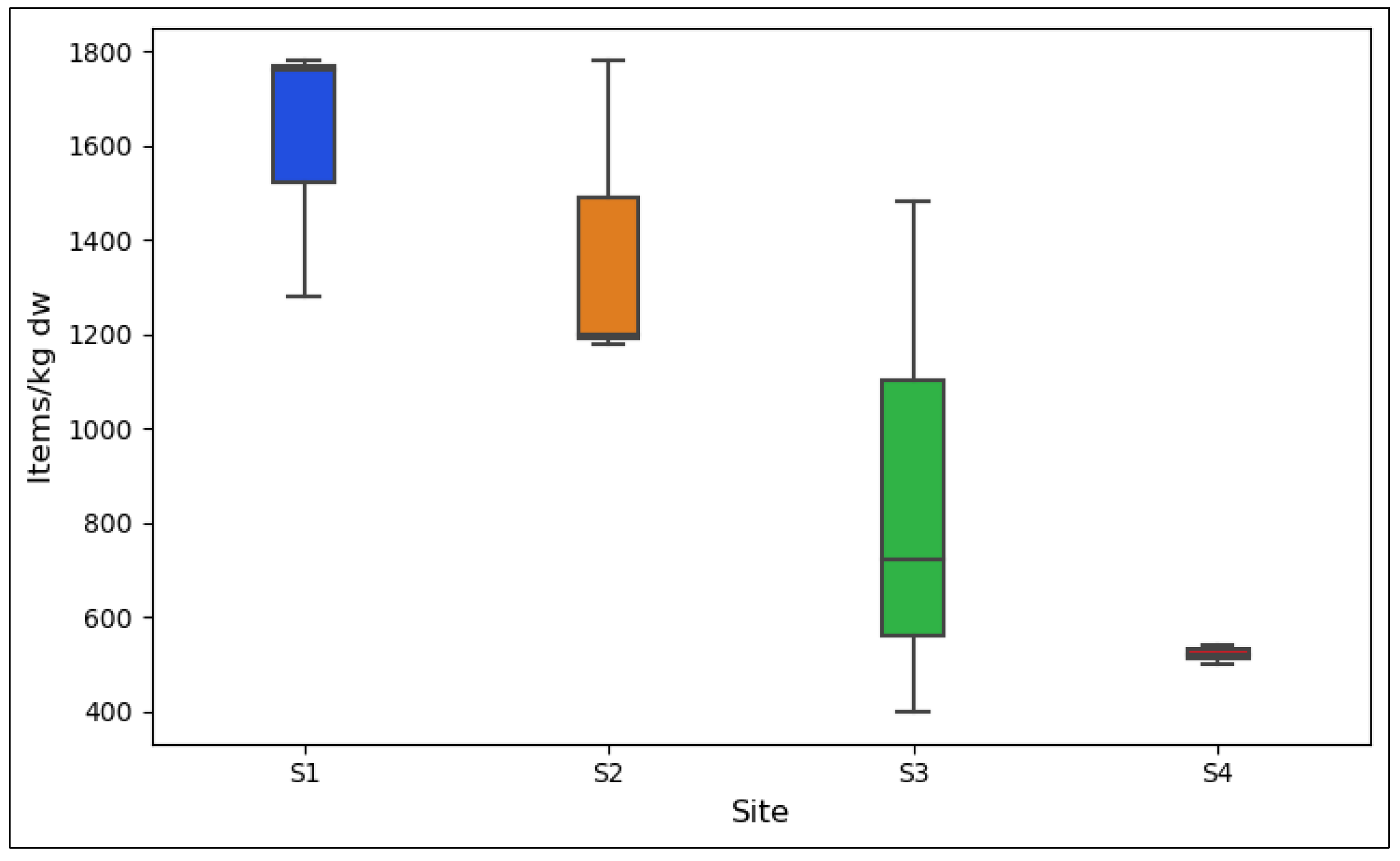 Preprints 201490 g003