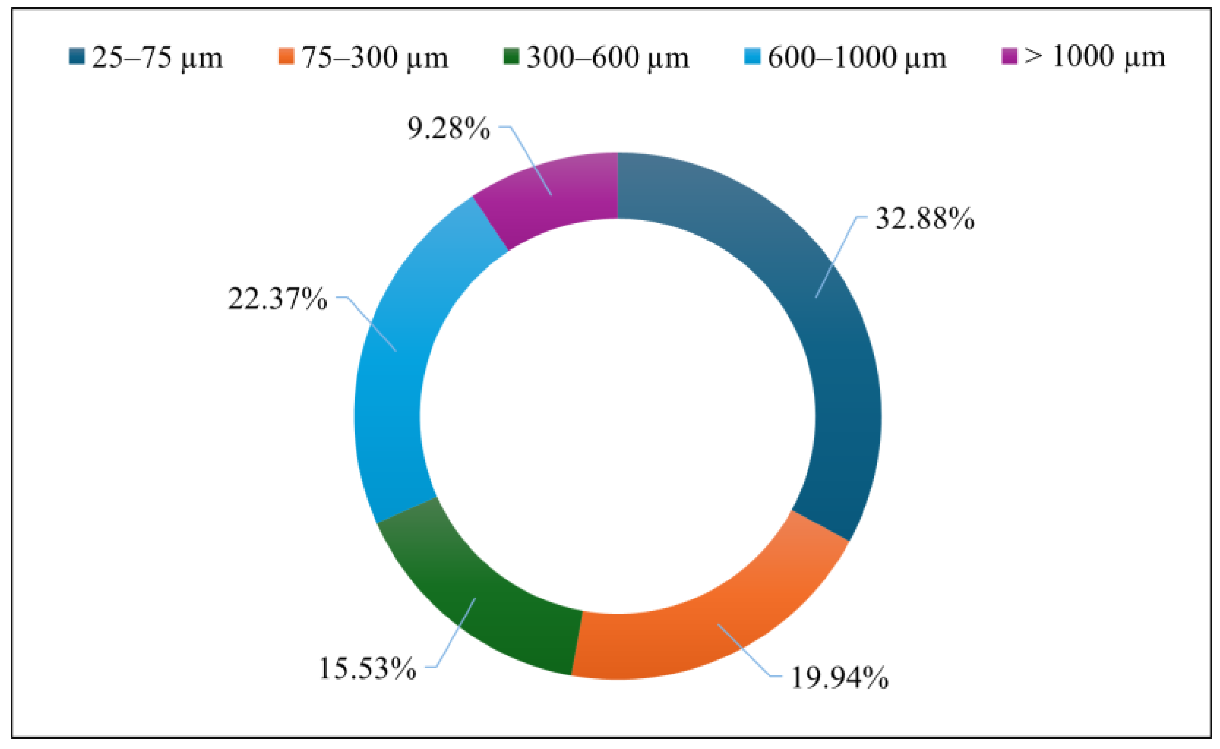 Preprints 201490 g004