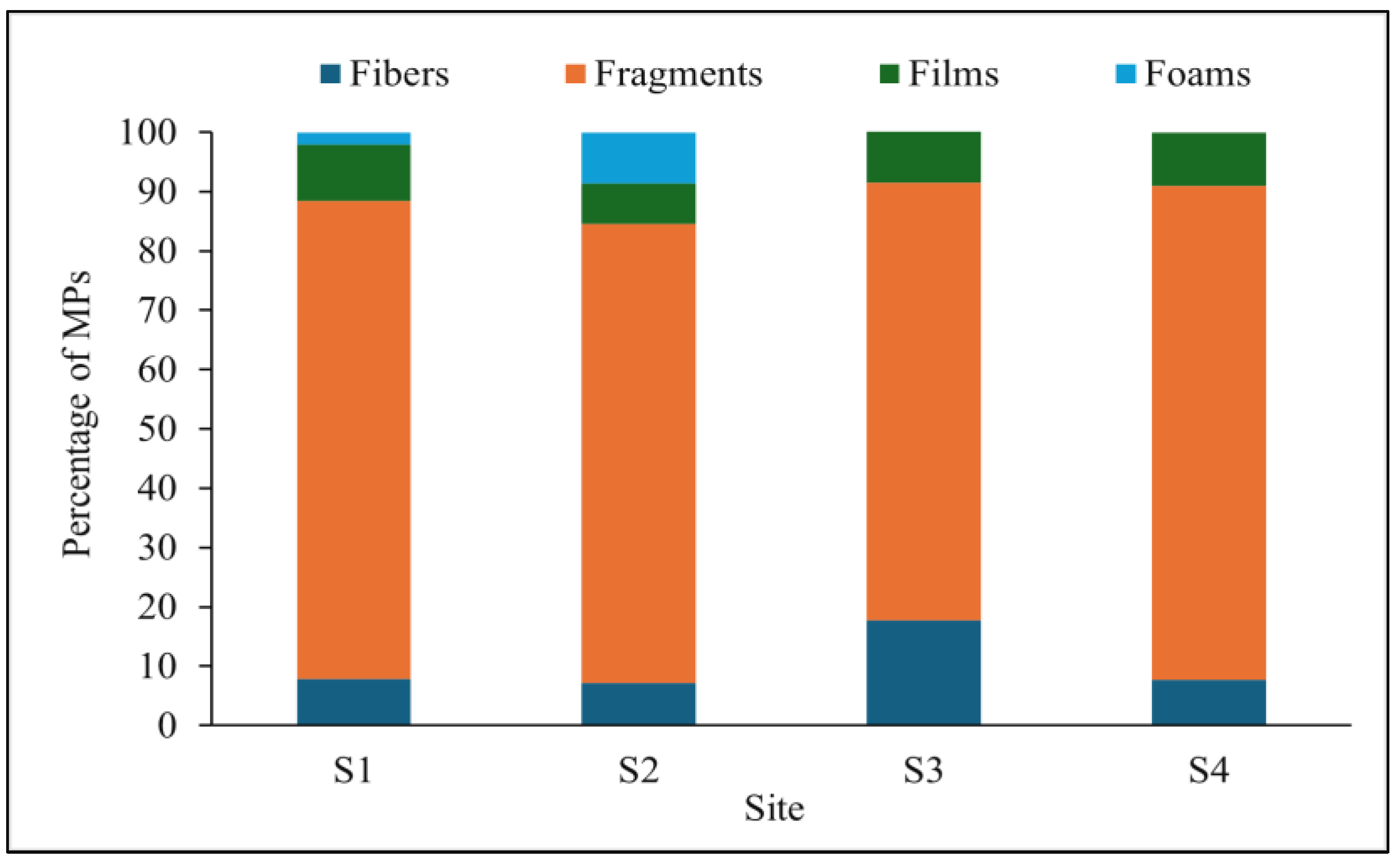 Preprints 201490 g005