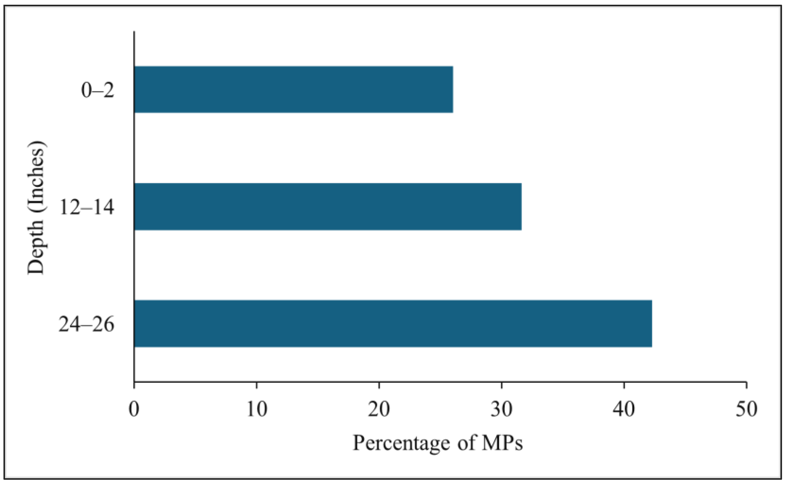 Preprints 201490 g006