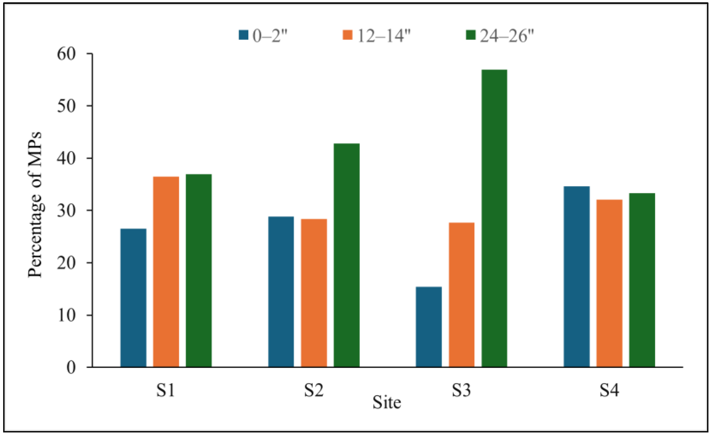 Preprints 201490 g007