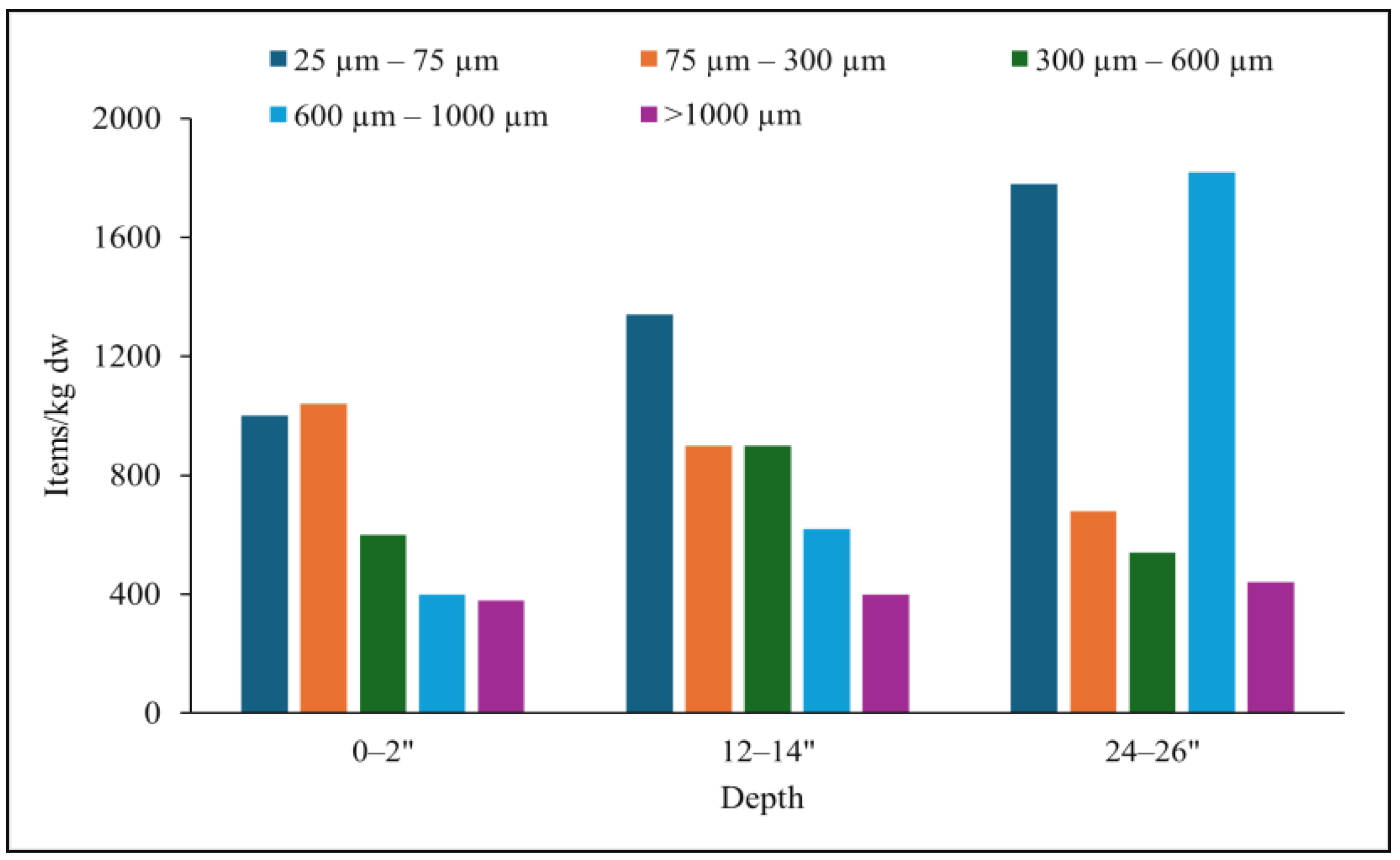 Preprints 201490 g008