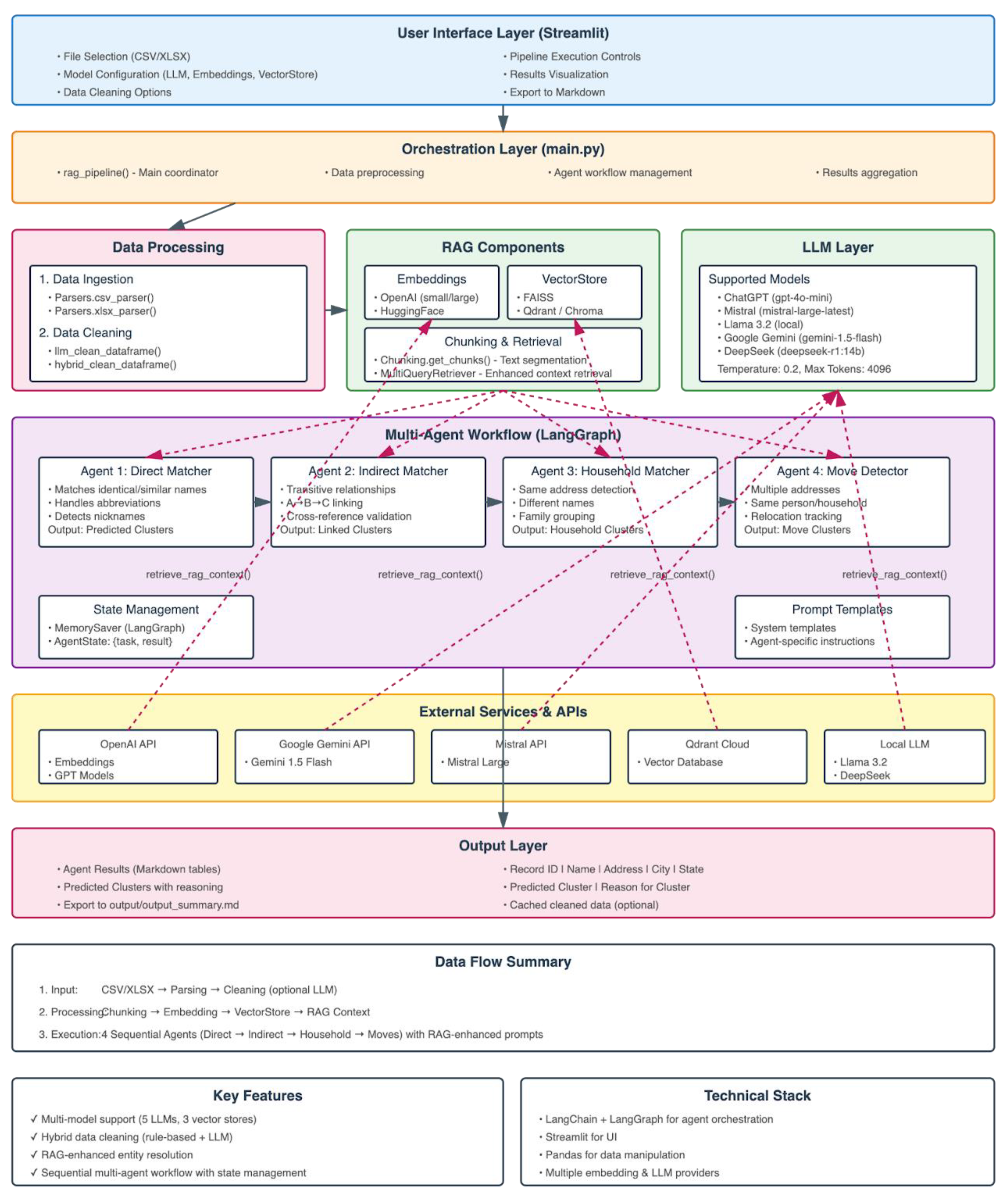 Preprints 182907 g001