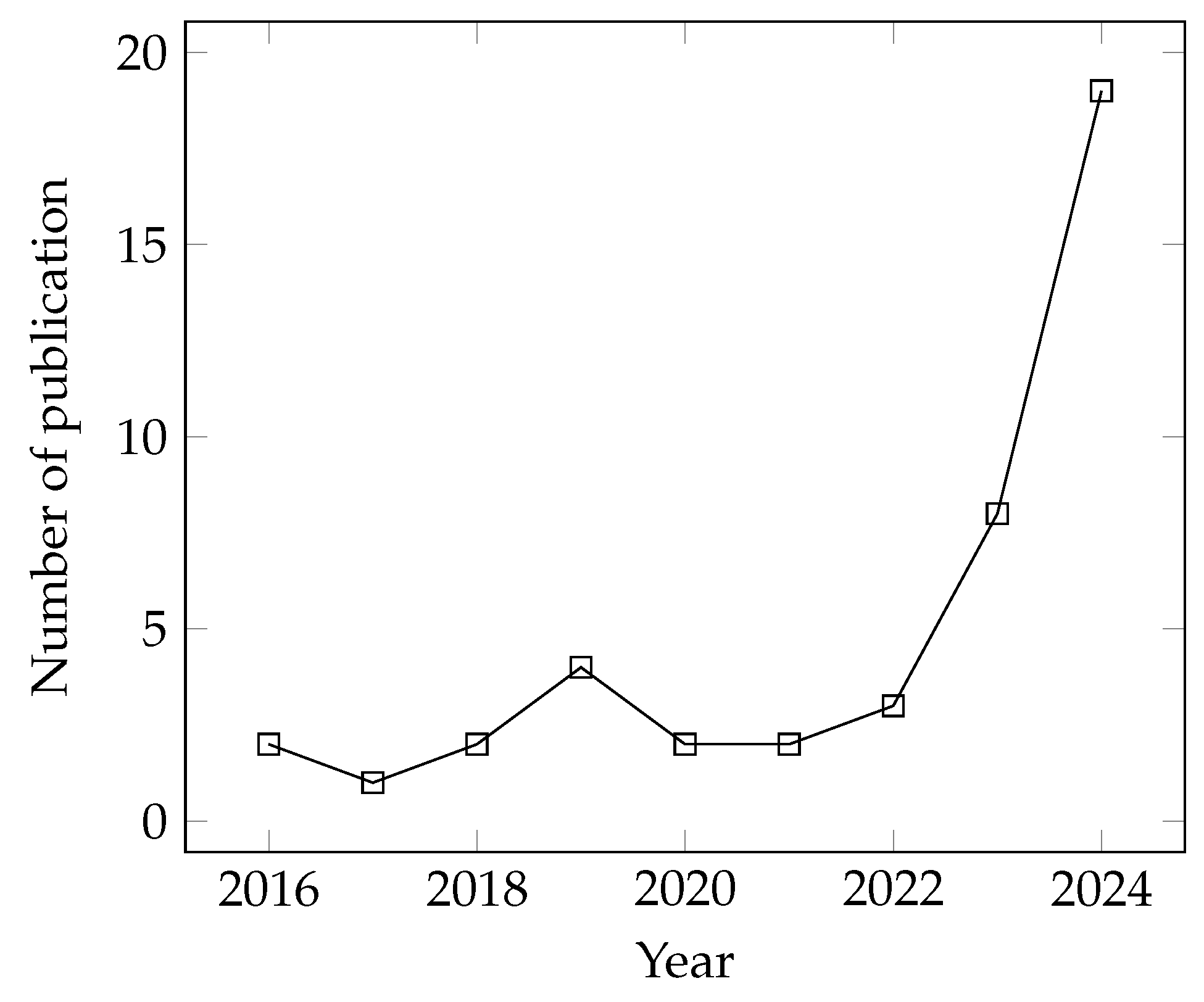 Preprints 148797 g002