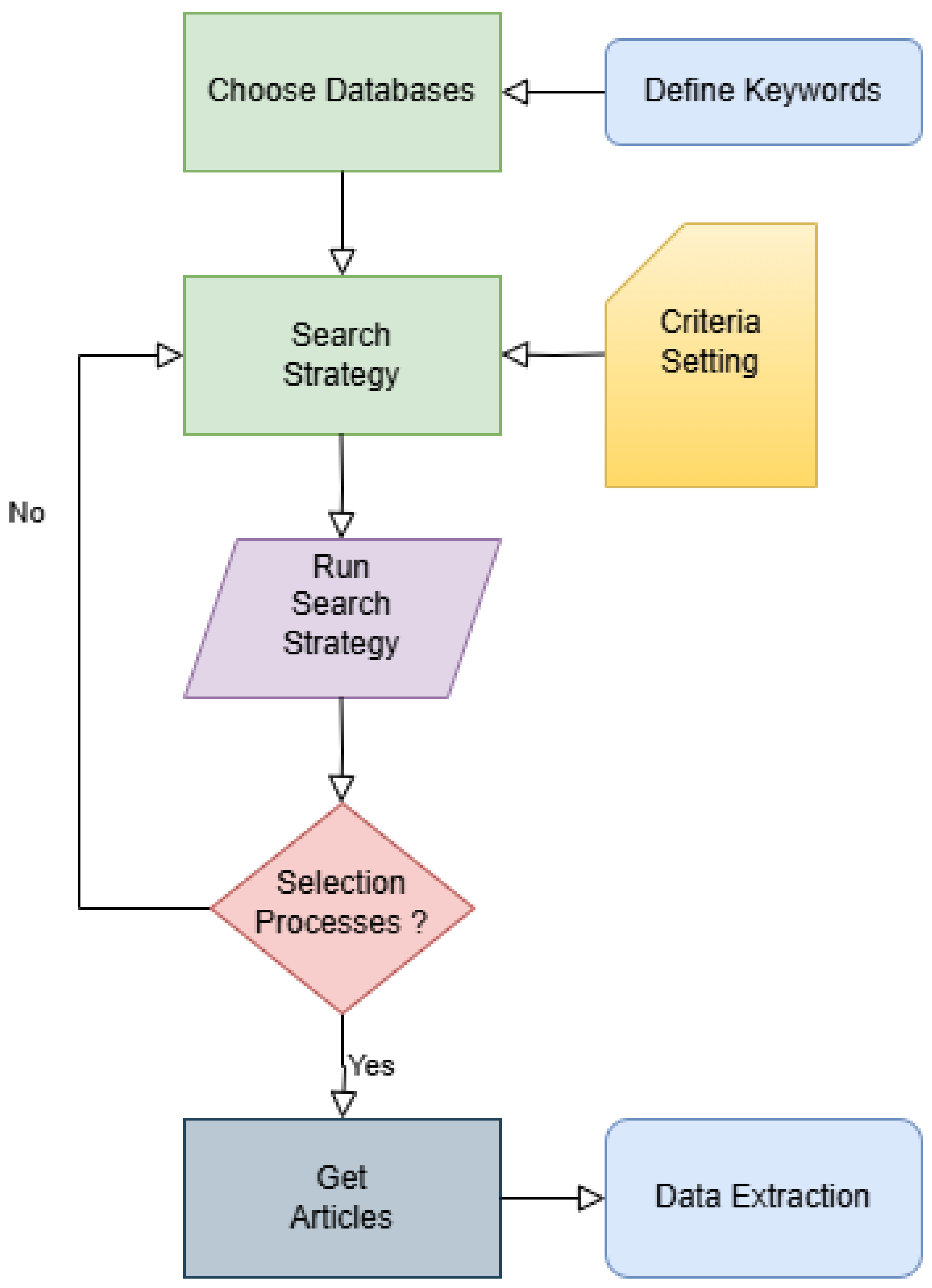 Preprints 148797 g003