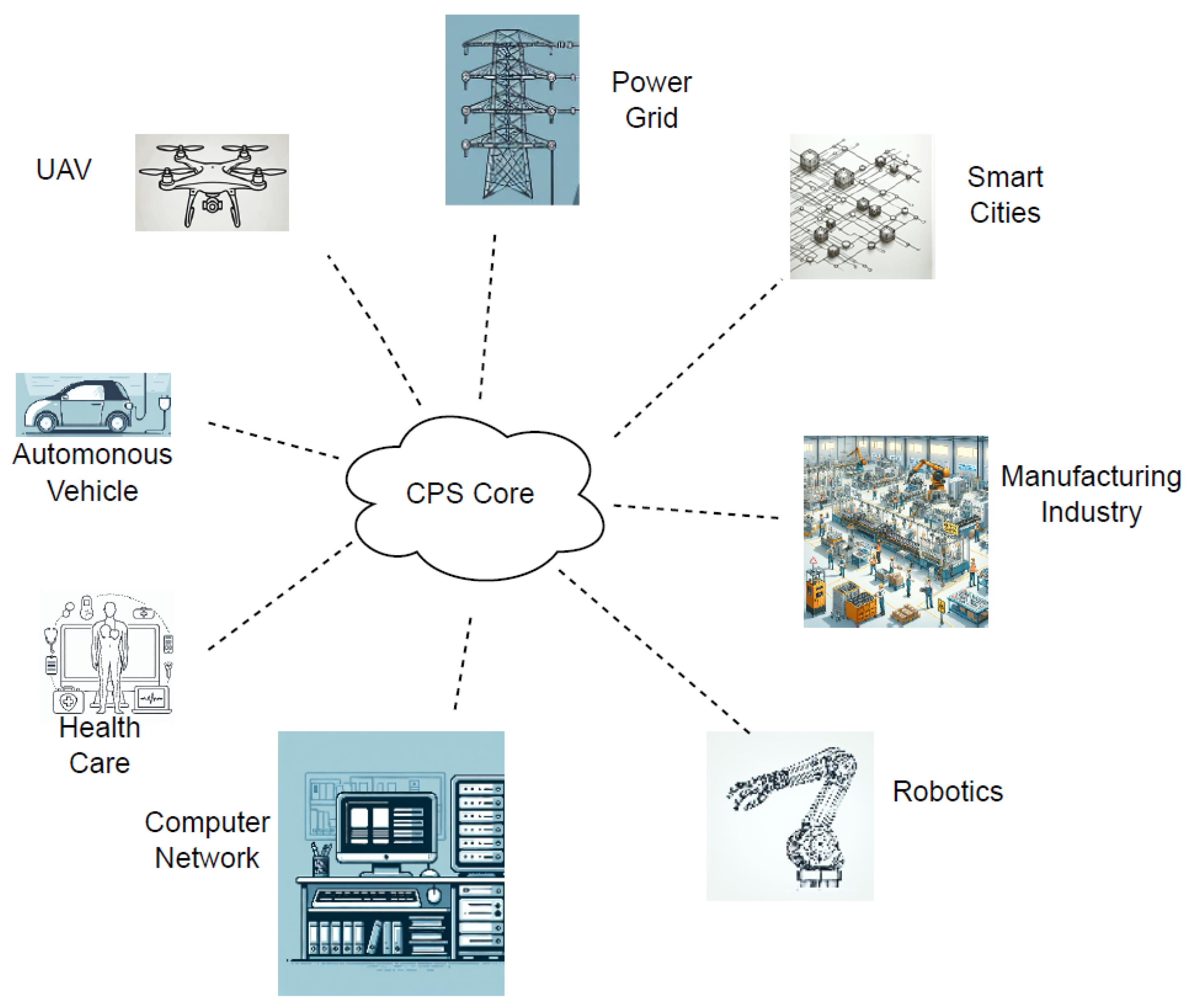 Preprints 148797 g004