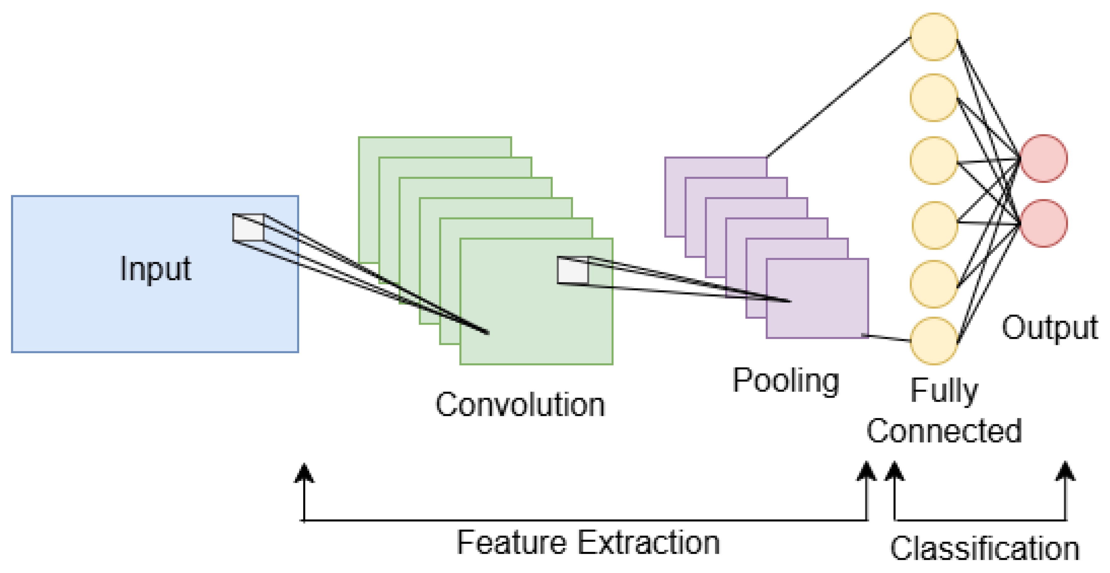 Preprints 148797 g005