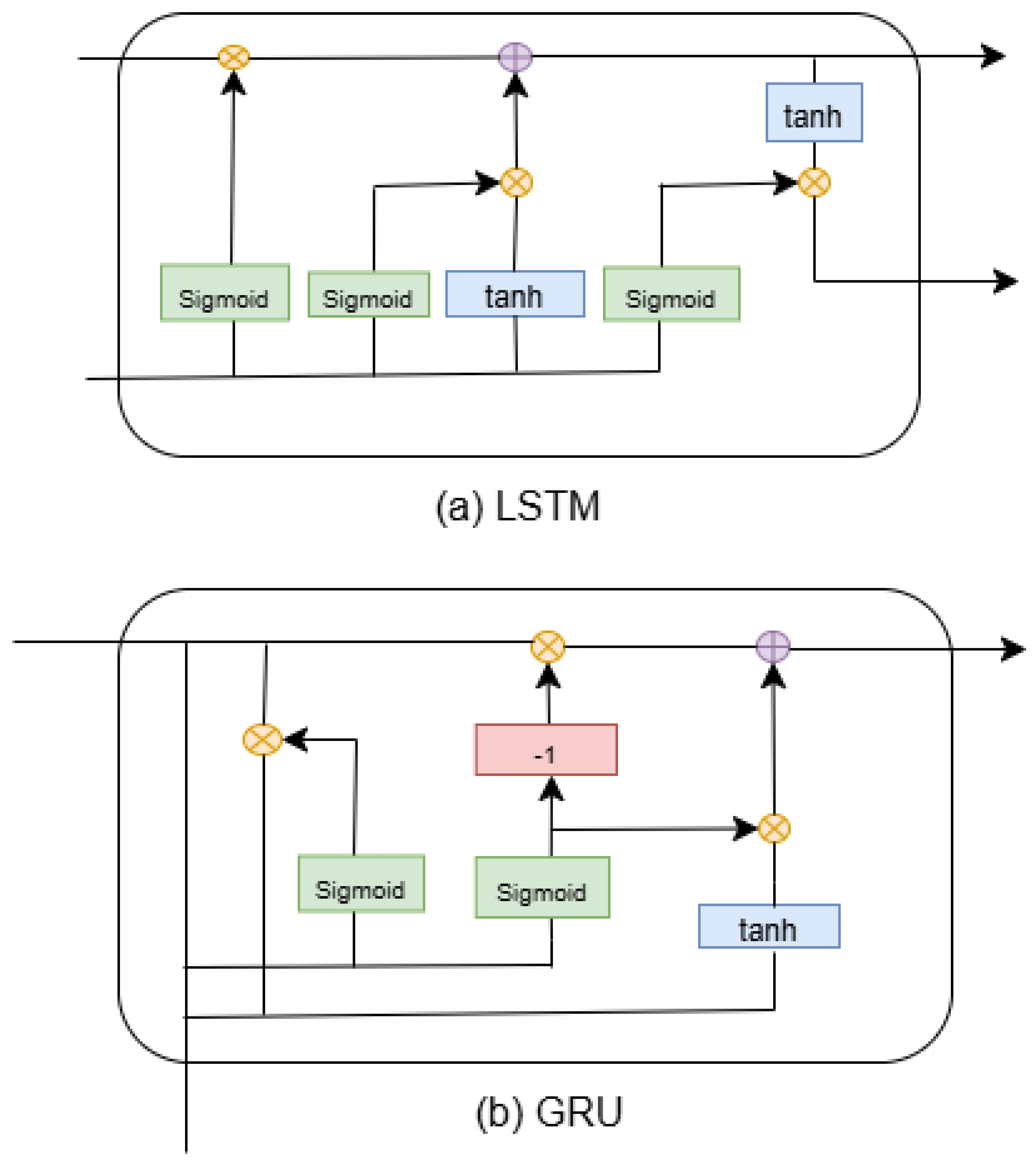 Preprints 148797 g006