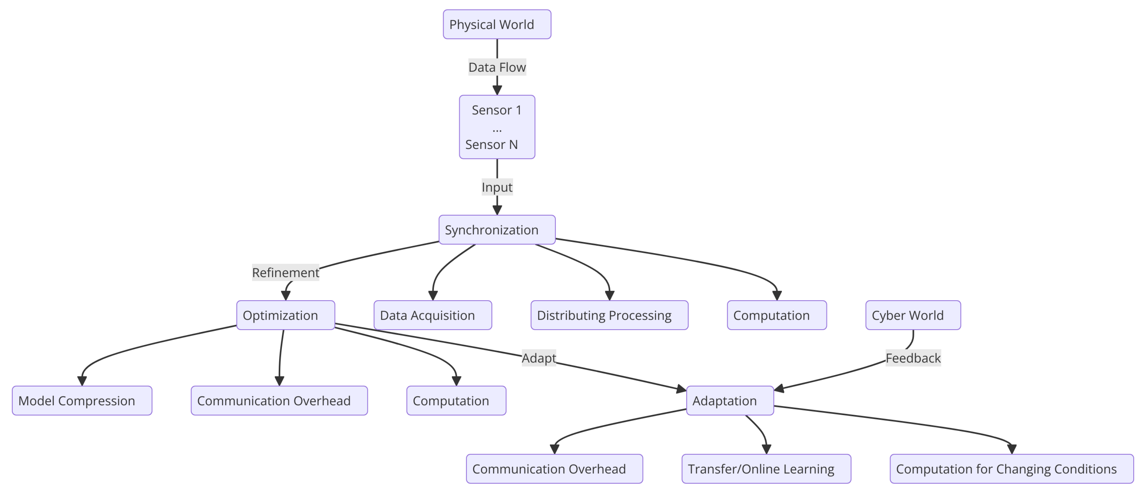 Preprints 148797 g008
