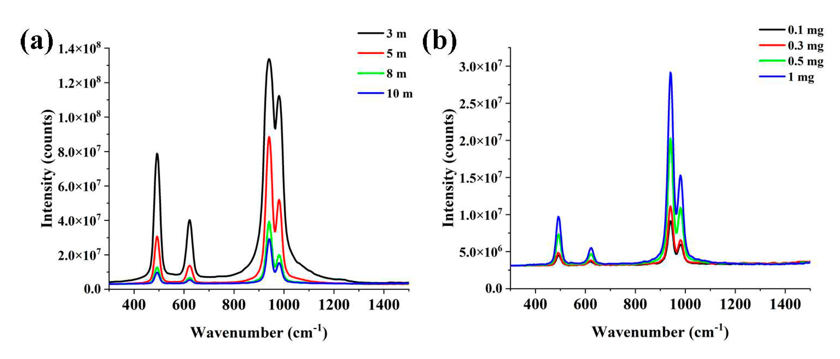 Preprints 85644 g002