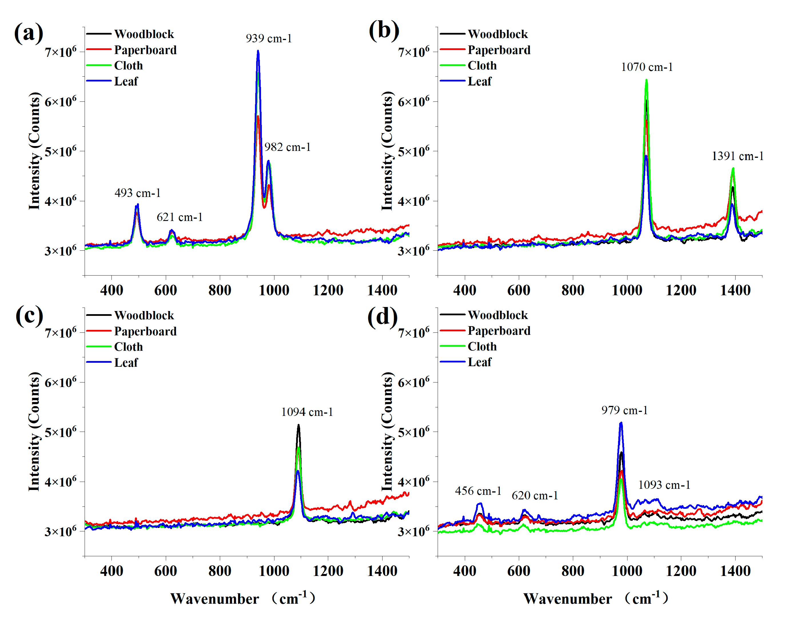 Preprints 85644 g003