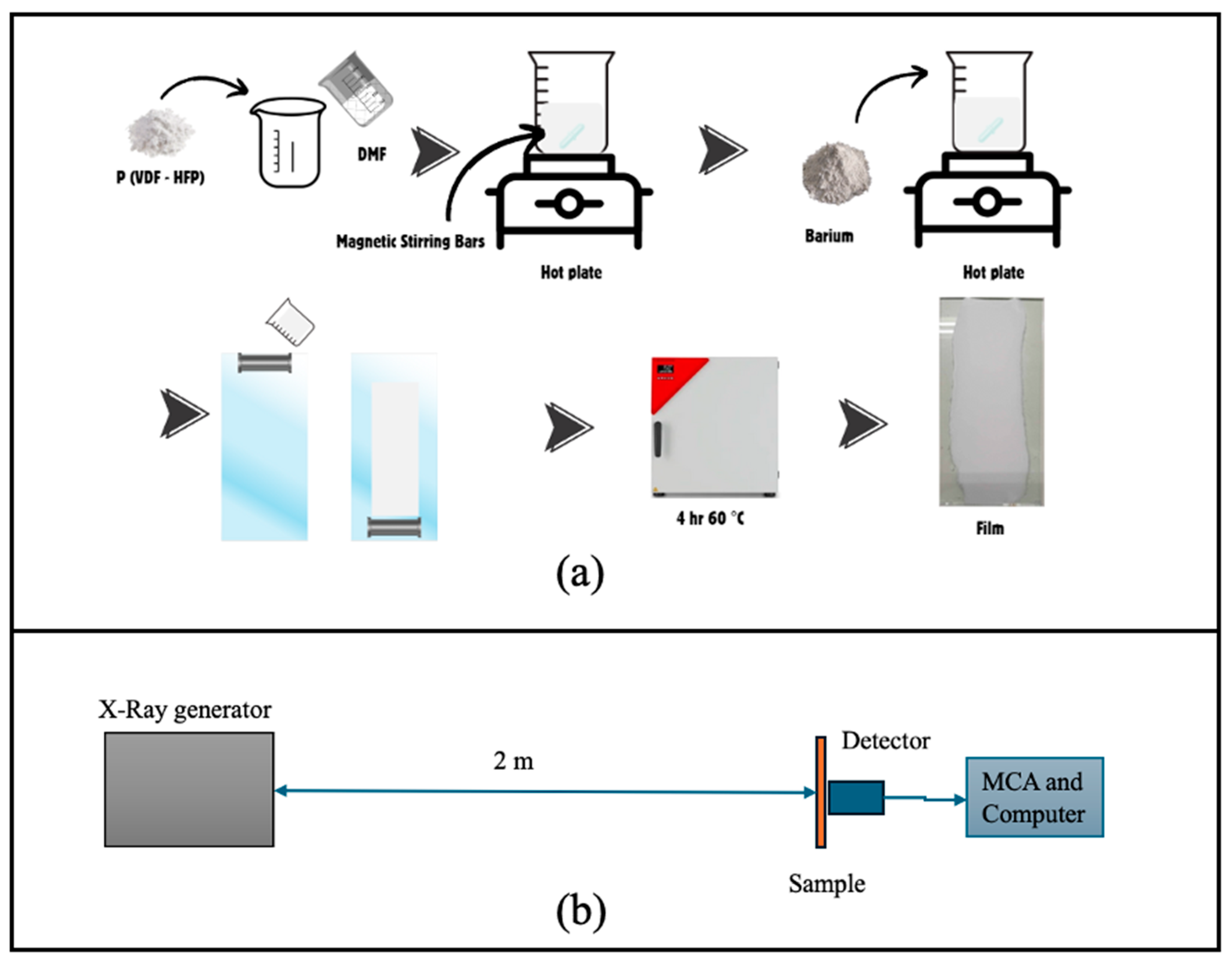Preprints 147018 g001