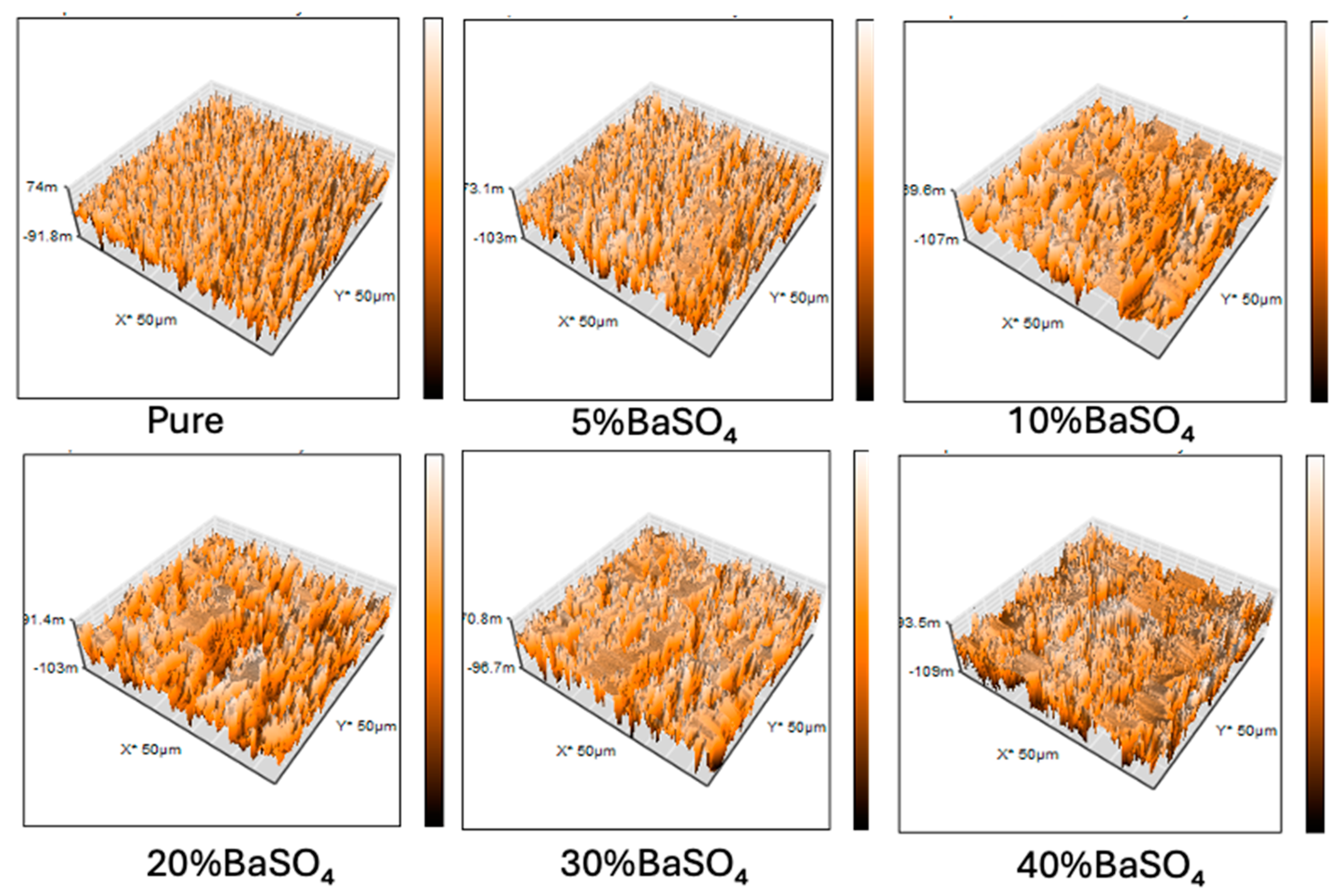Preprints 147018 g003