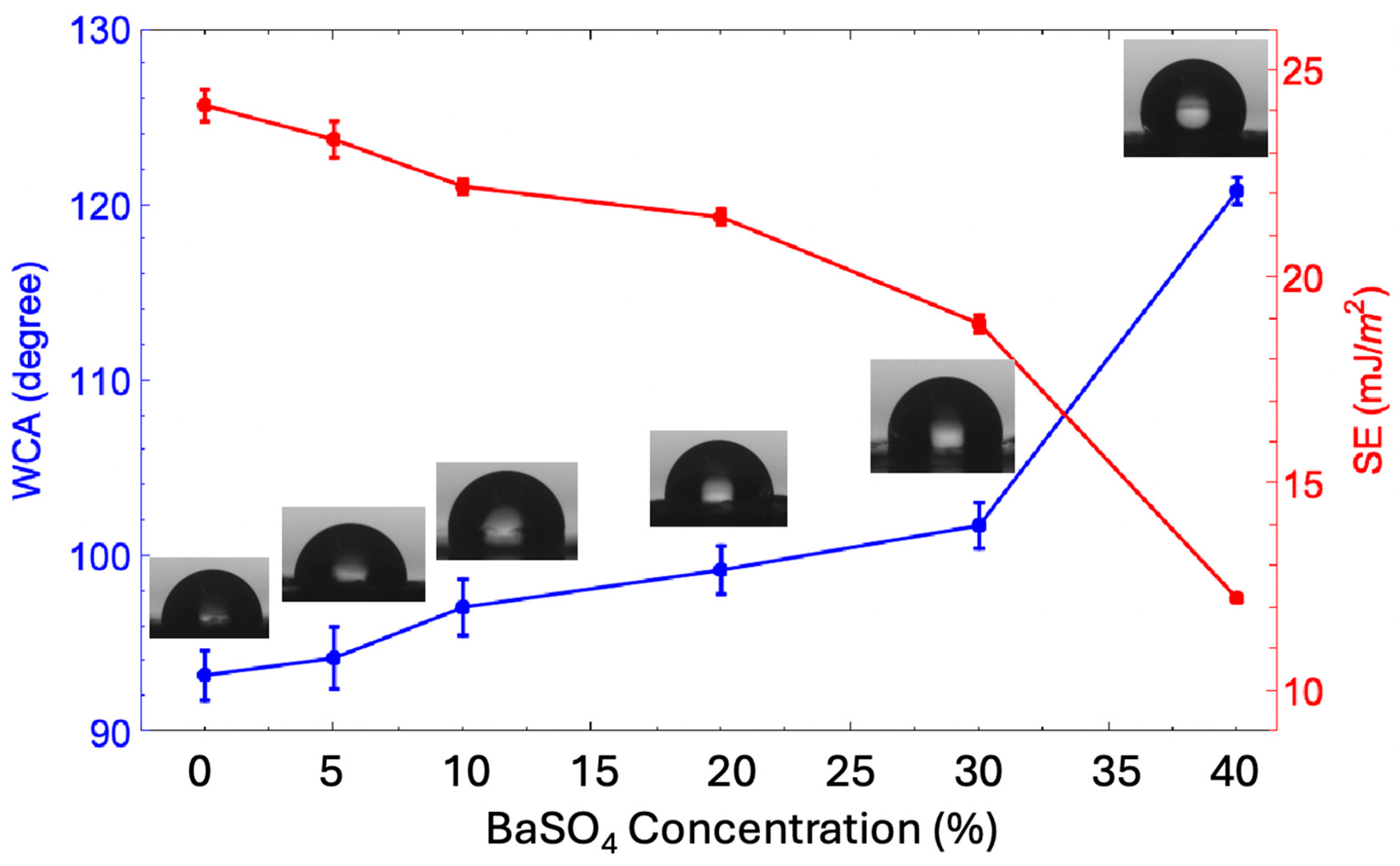 Preprints 147018 g004
