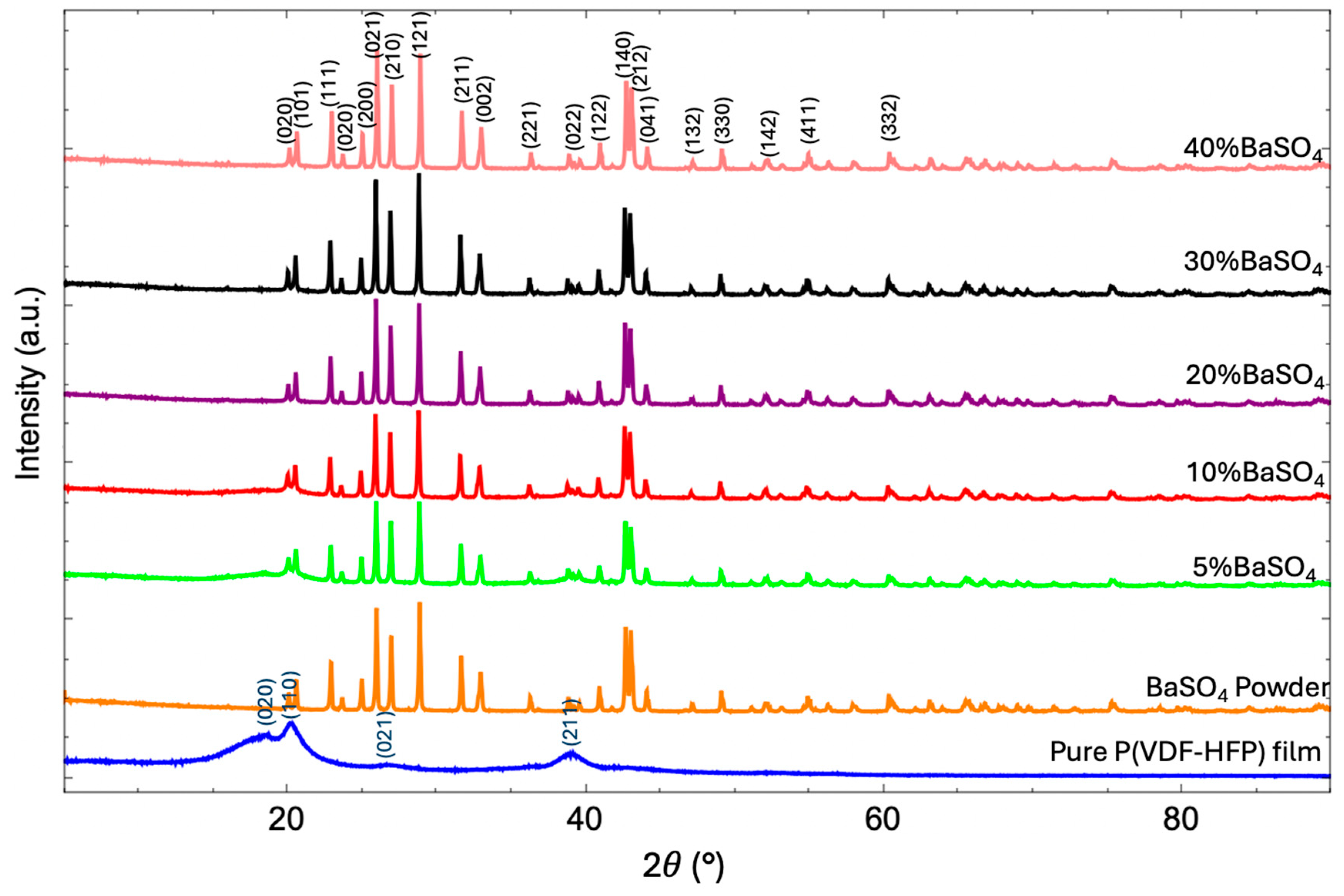 Preprints 147018 g006