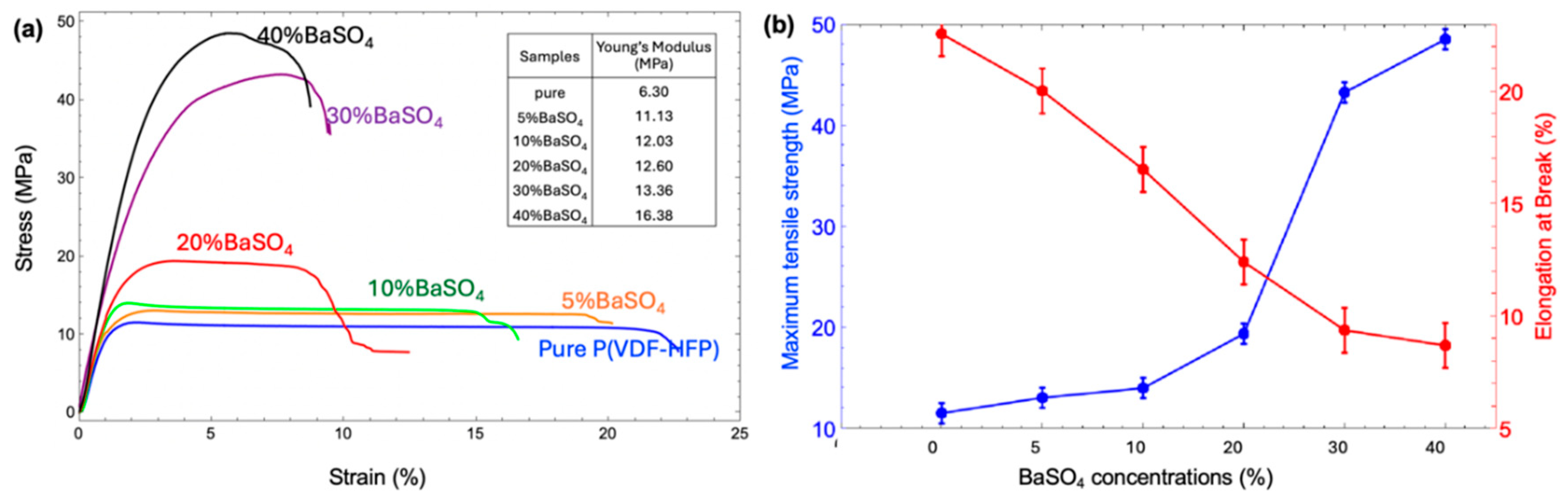 Preprints 147018 g007
