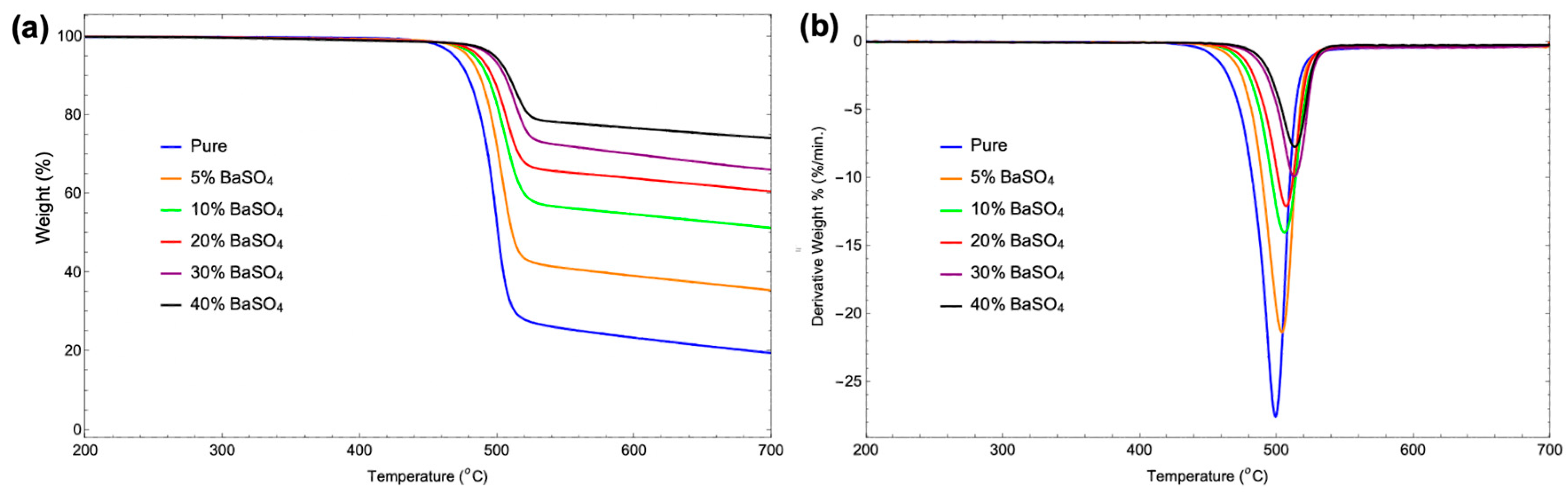 Preprints 147018 g008