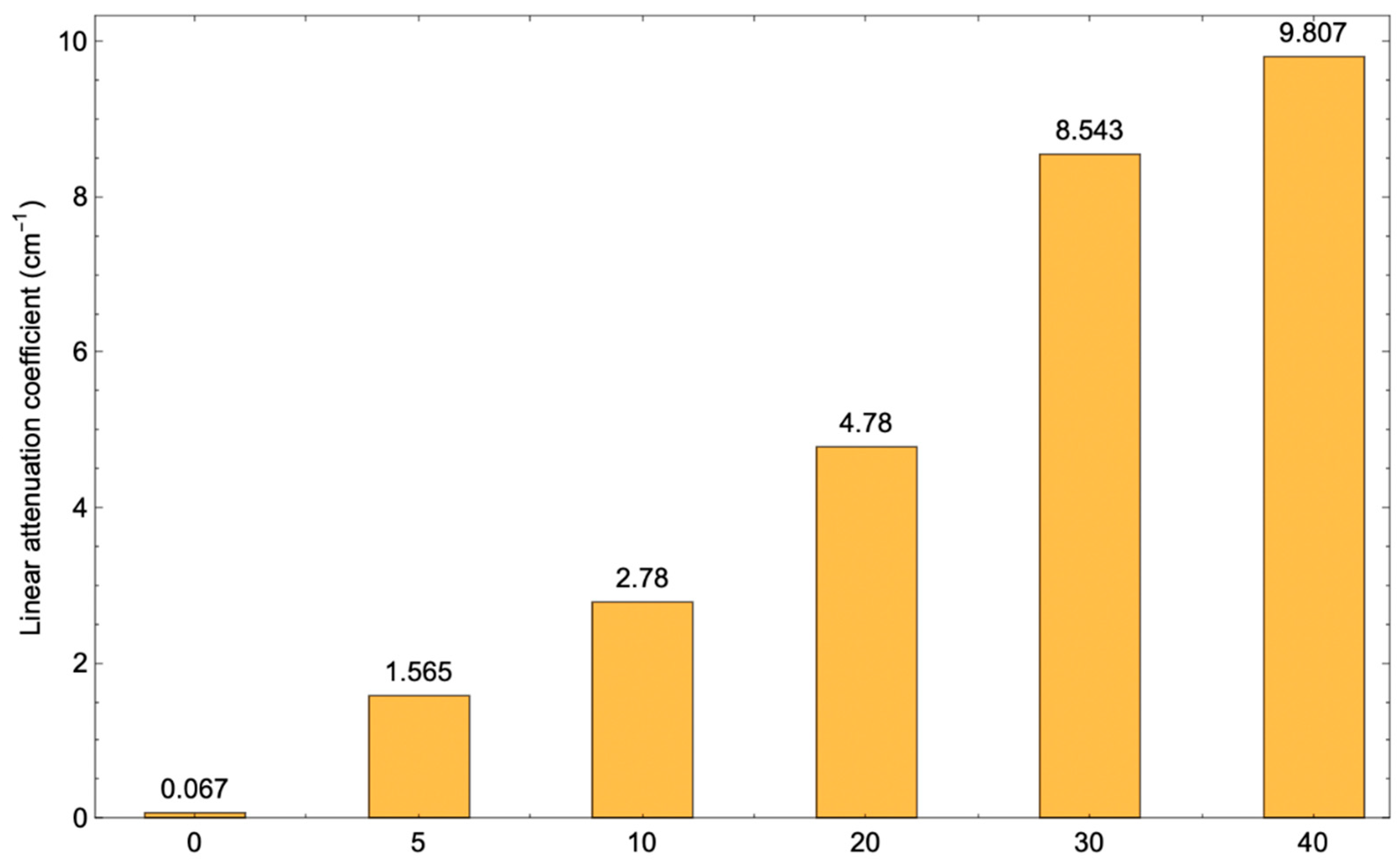 Preprints 147018 g009