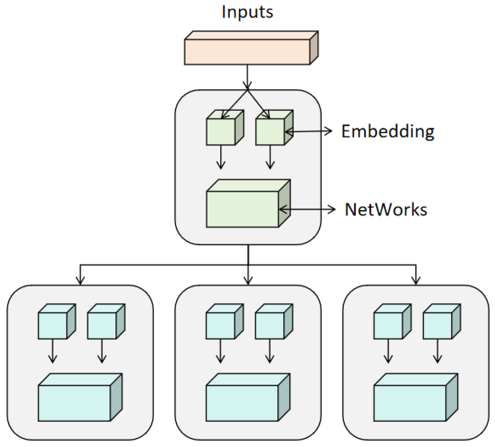 Preprints 158802 g001