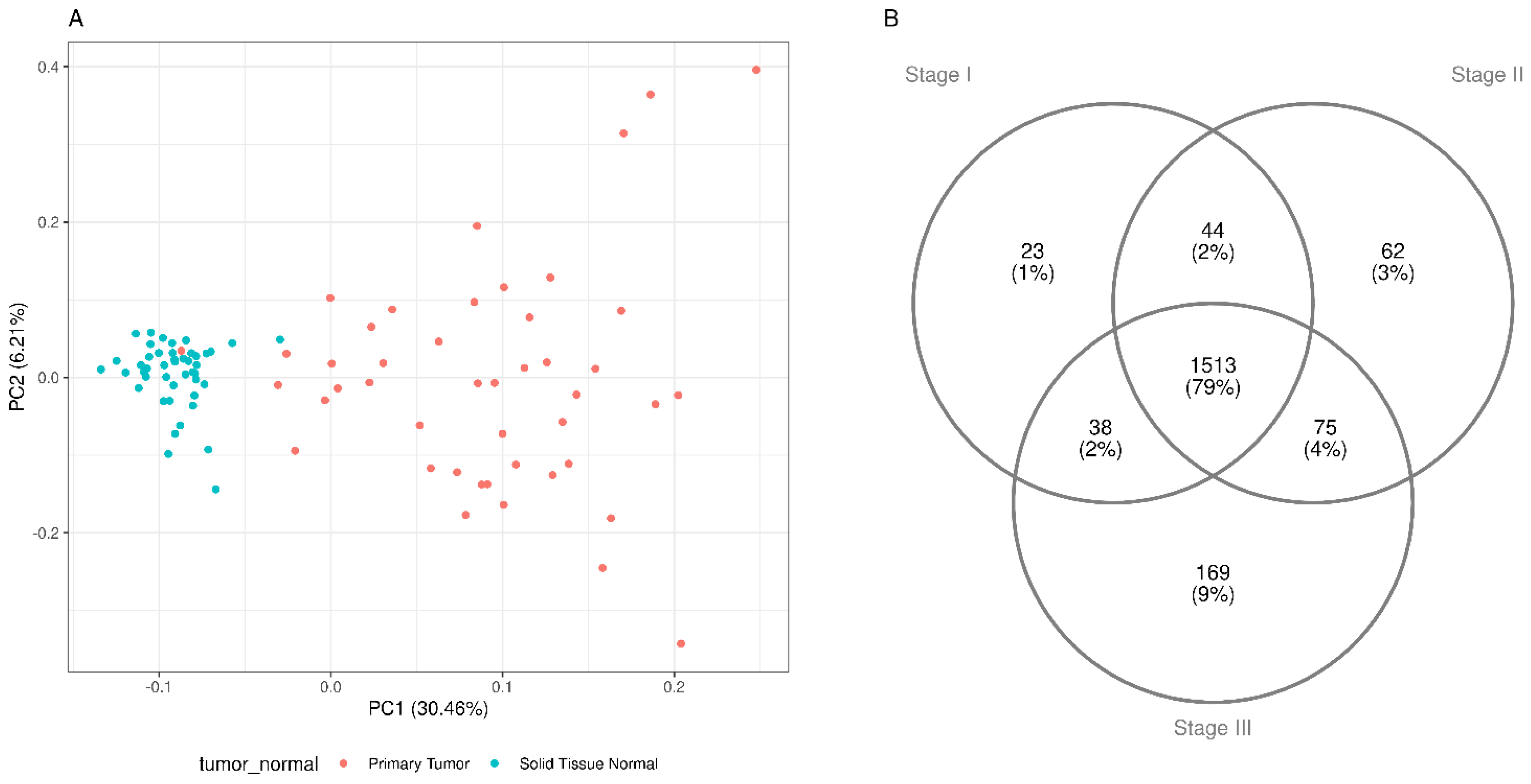 Preprints 182802 g001