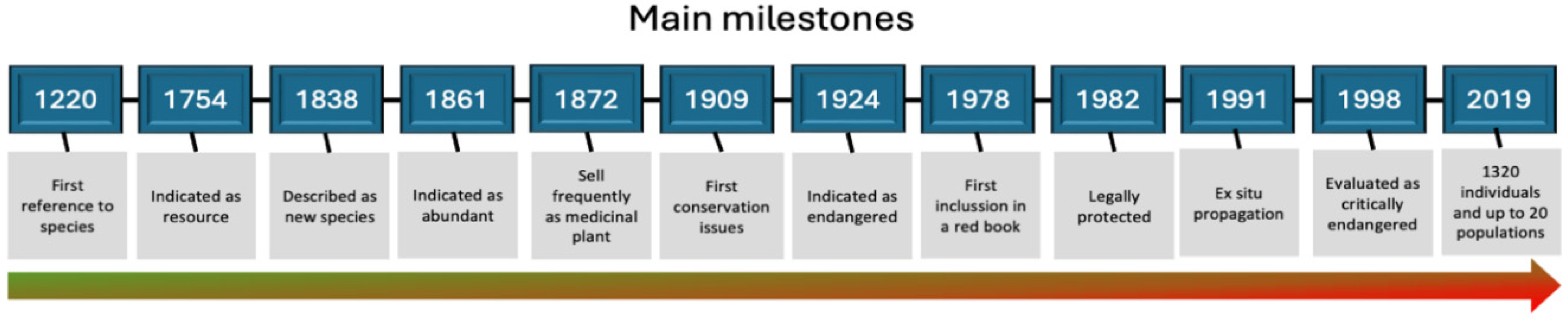 Preprints 120280 g001