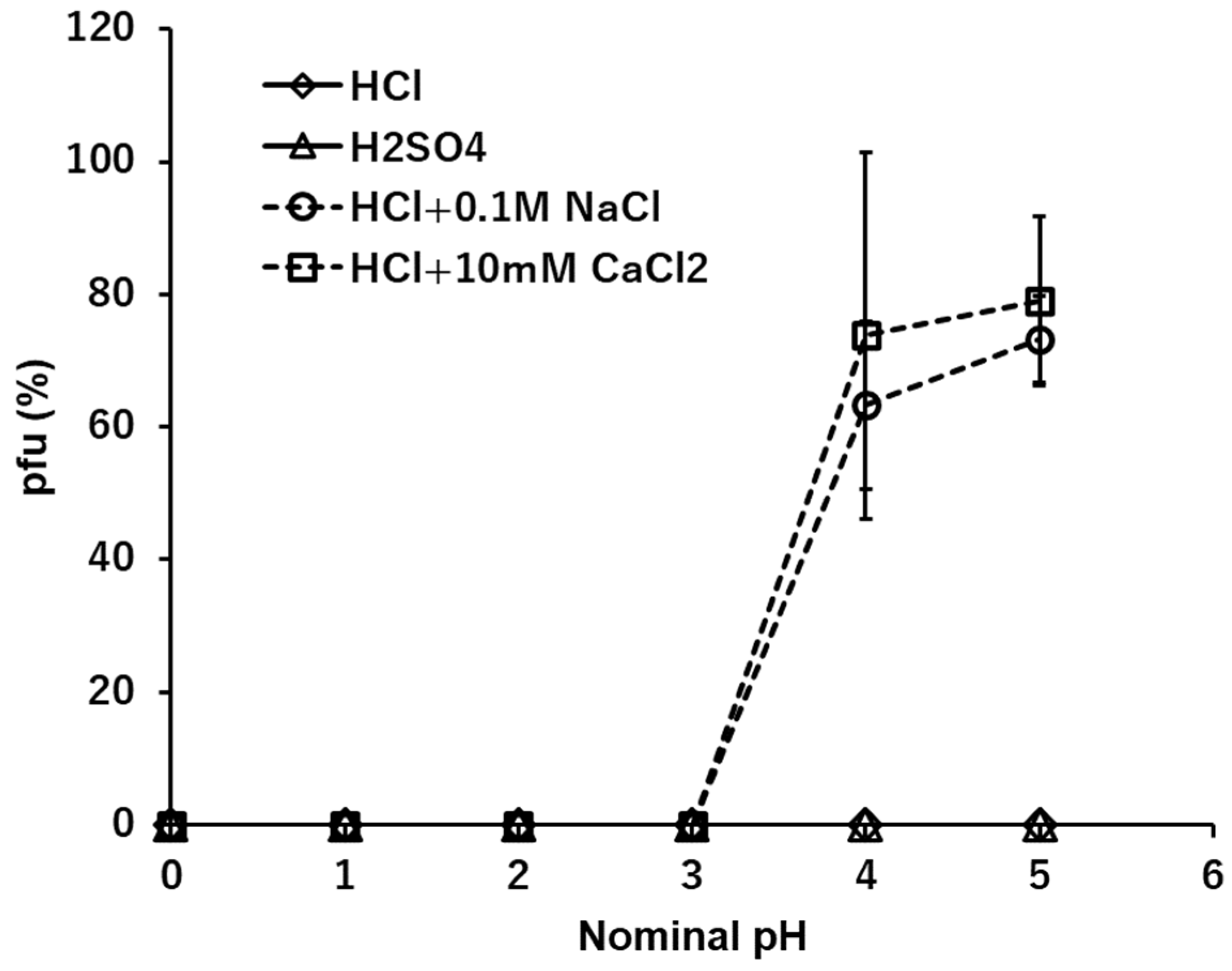 Preprints 75916 g001