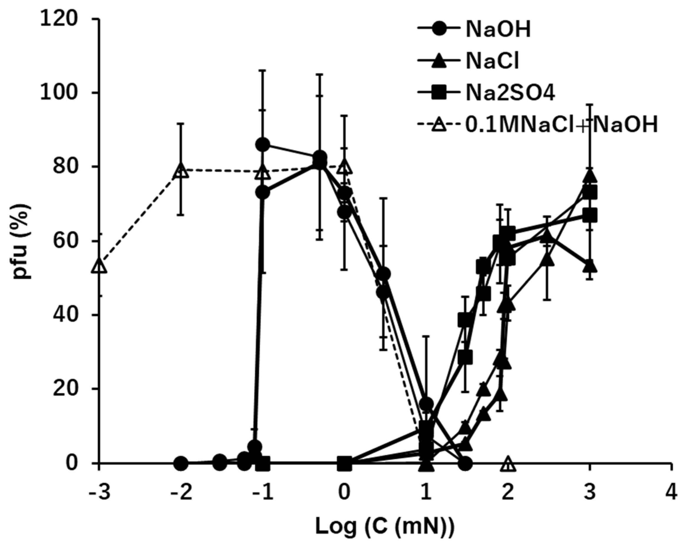 Preprints 75916 g002