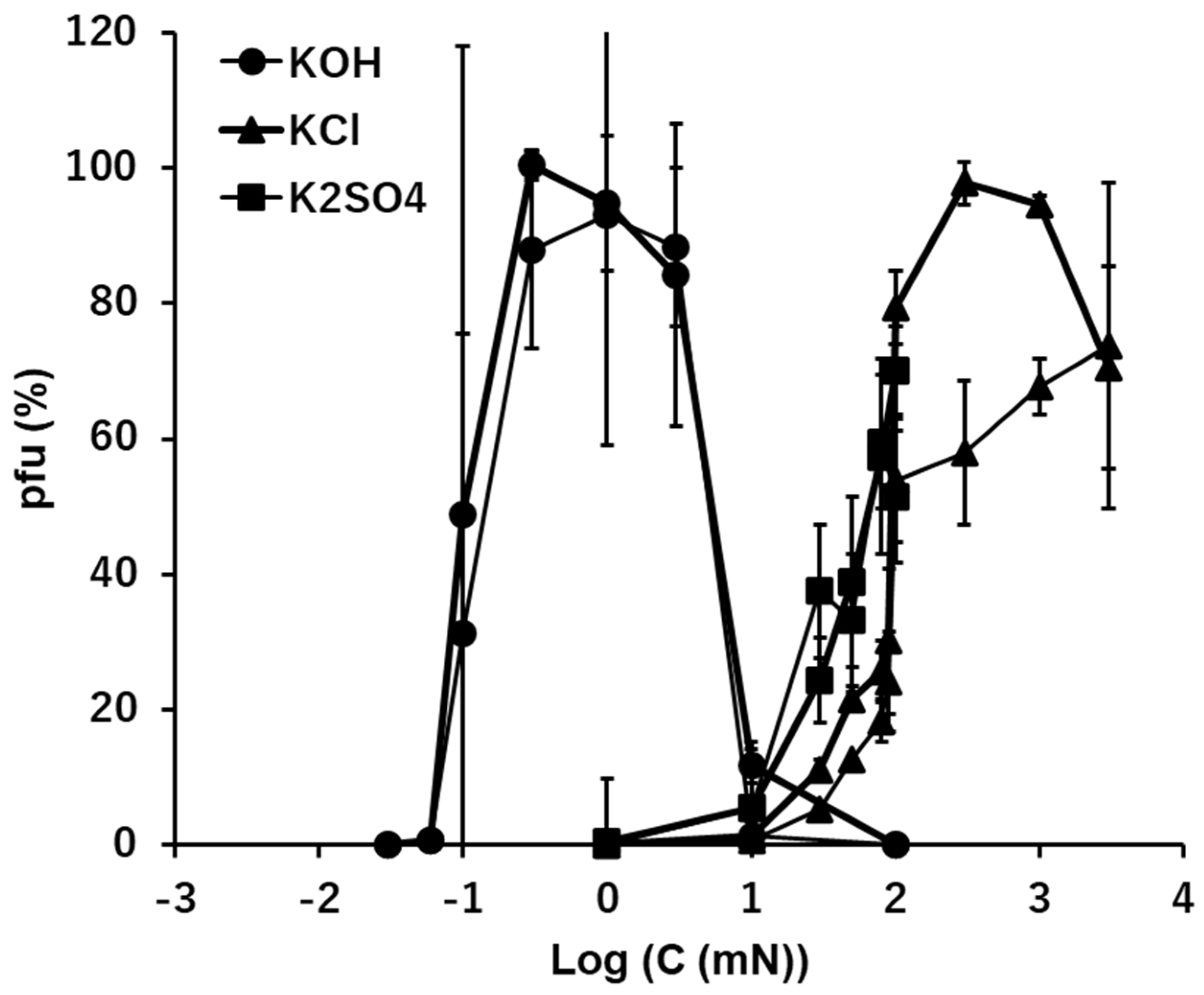 Preprints 75916 g003