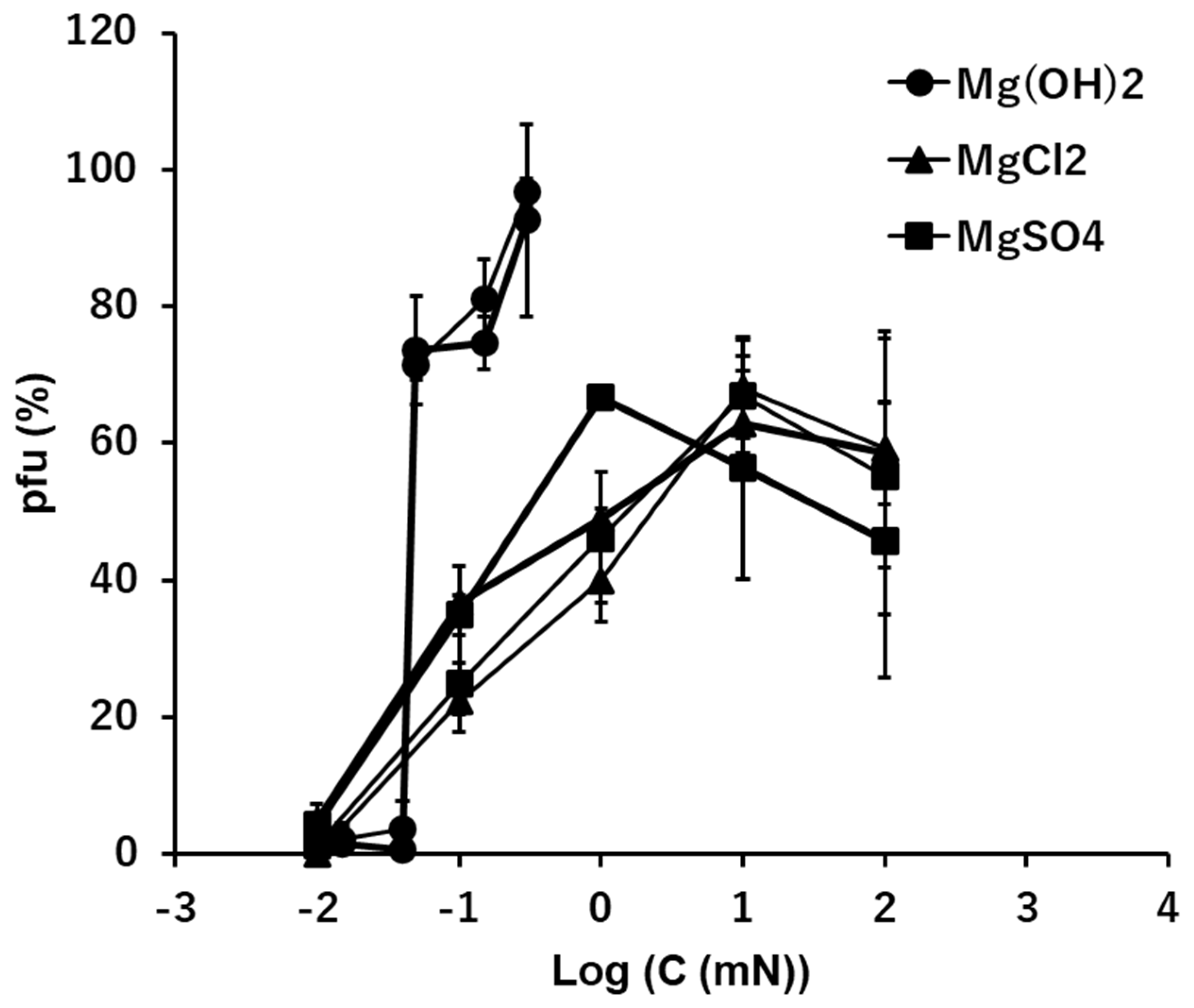 Preprints 75916 g004