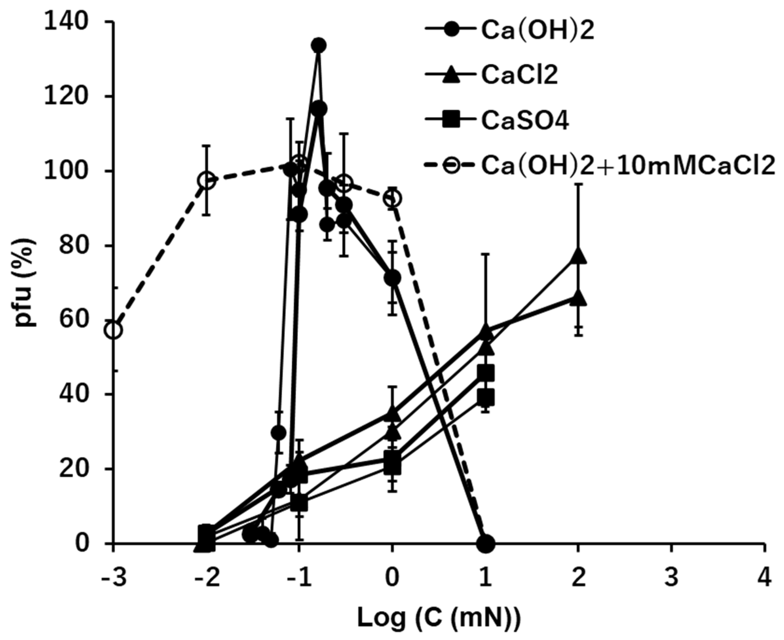 Preprints 75916 g005