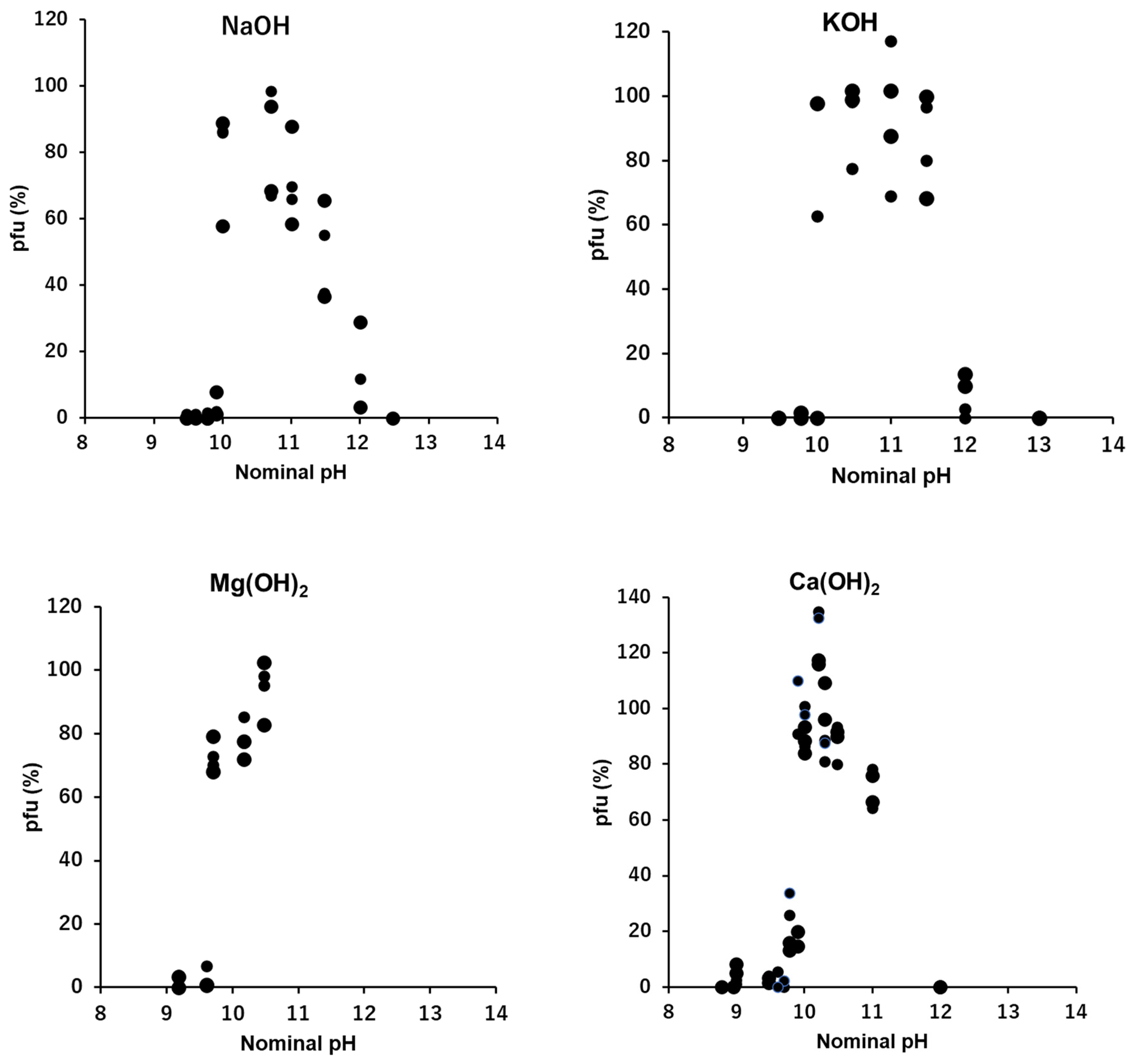 Preprints 75916 g006