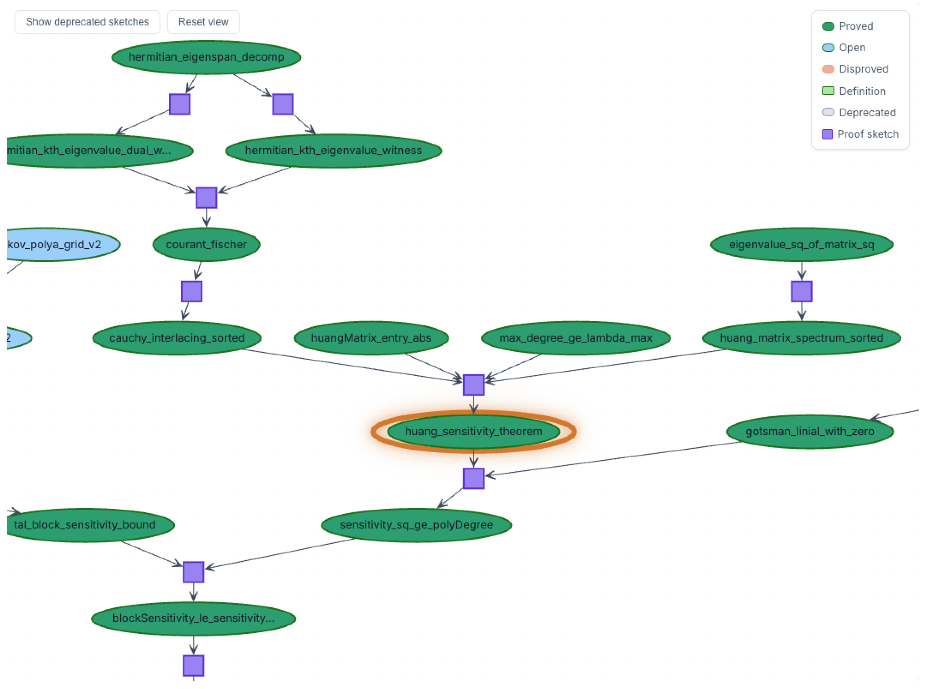 Preprints 231036 g005 Preprints 231036 g005