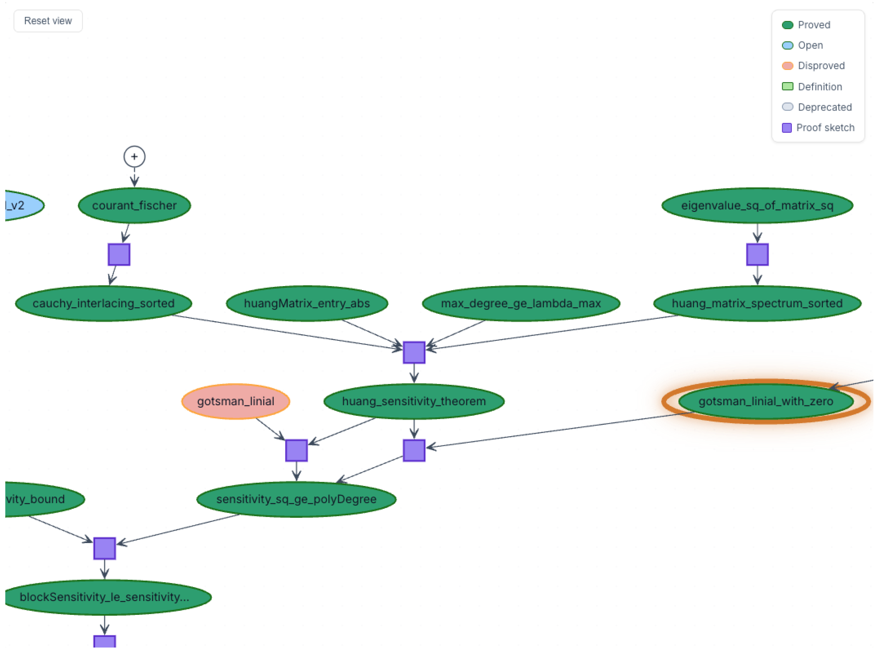 Preprints 231036 g0a2 Preprints 231036 g0a2