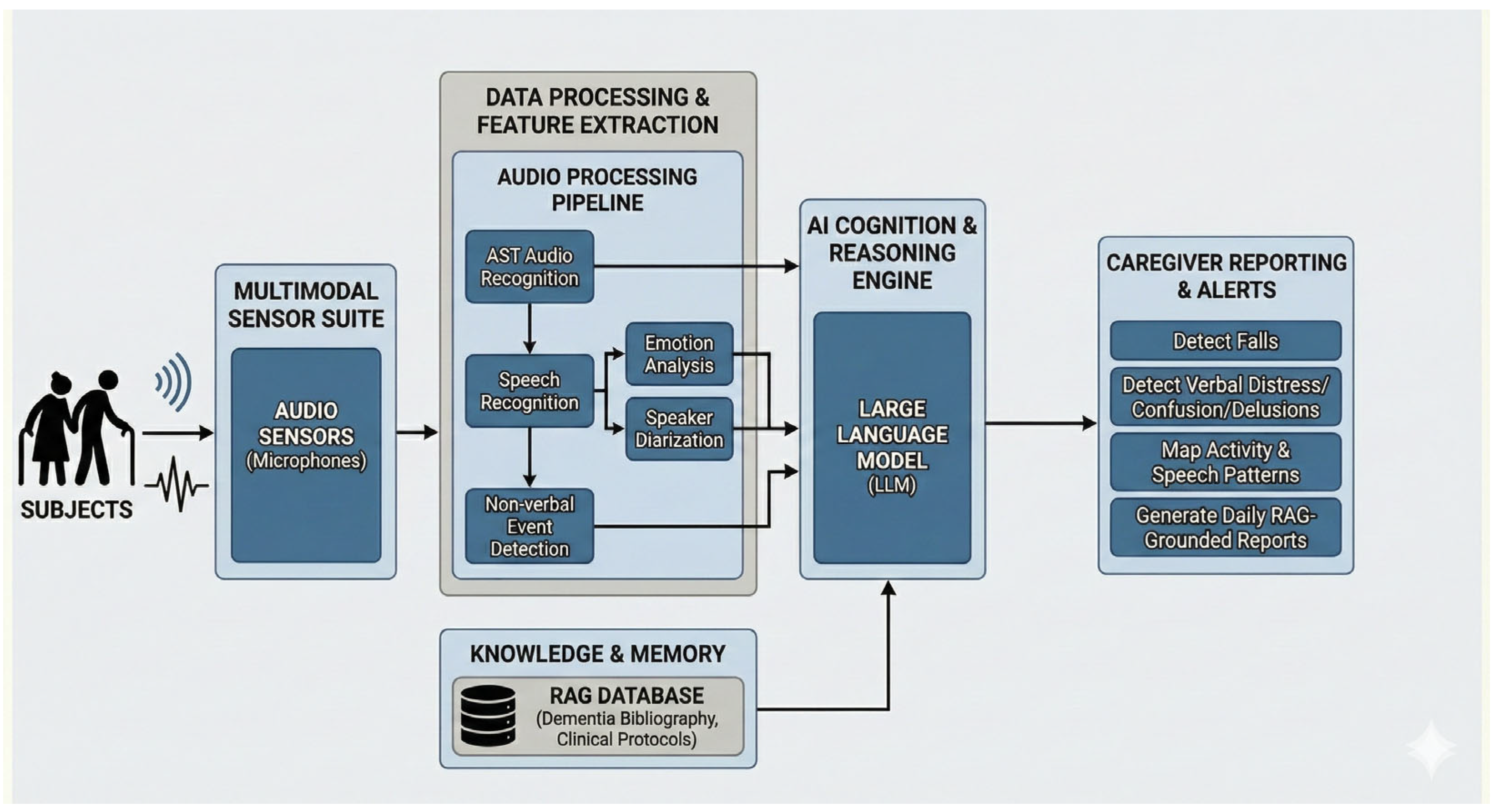 Preprints 189282 g001