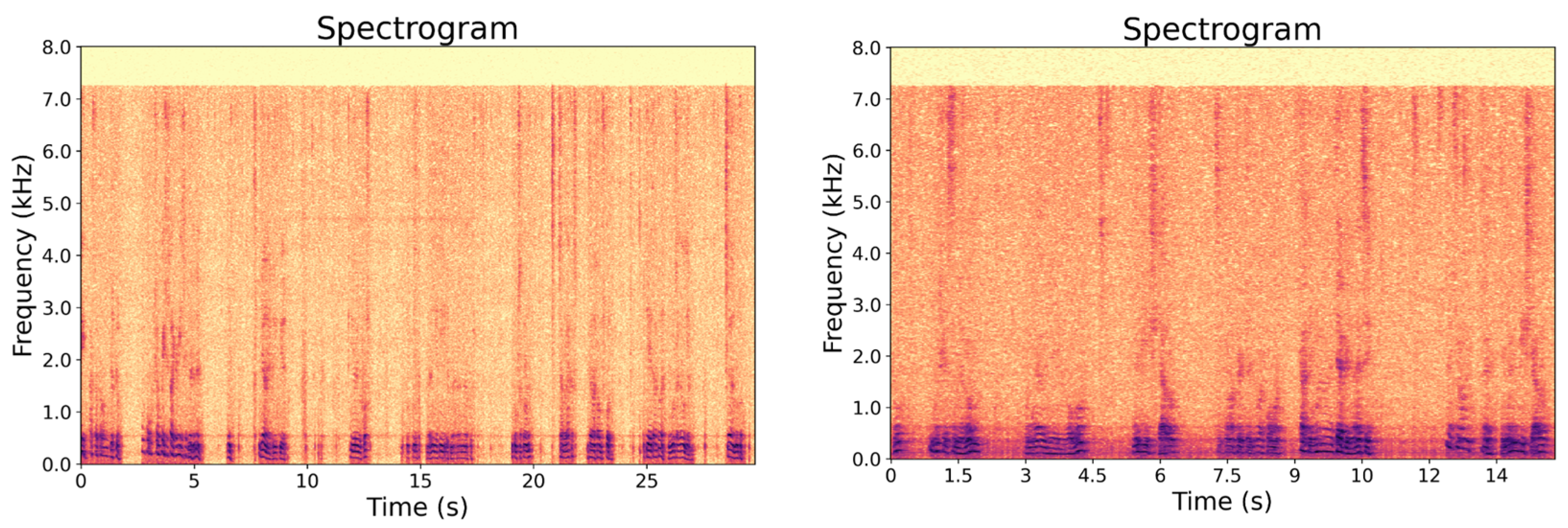 Preprints 189282 g003