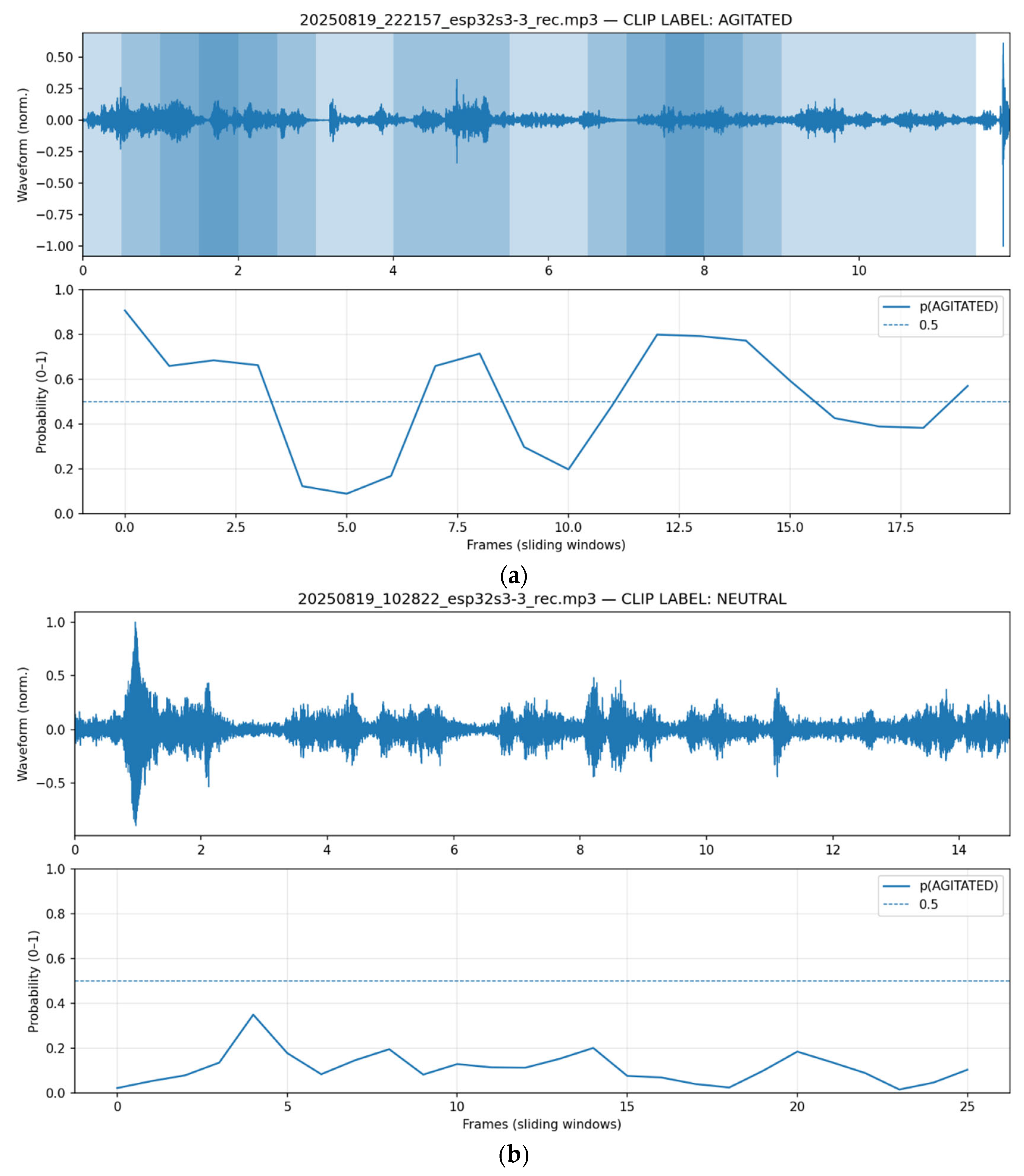 Preprints 189282 g004