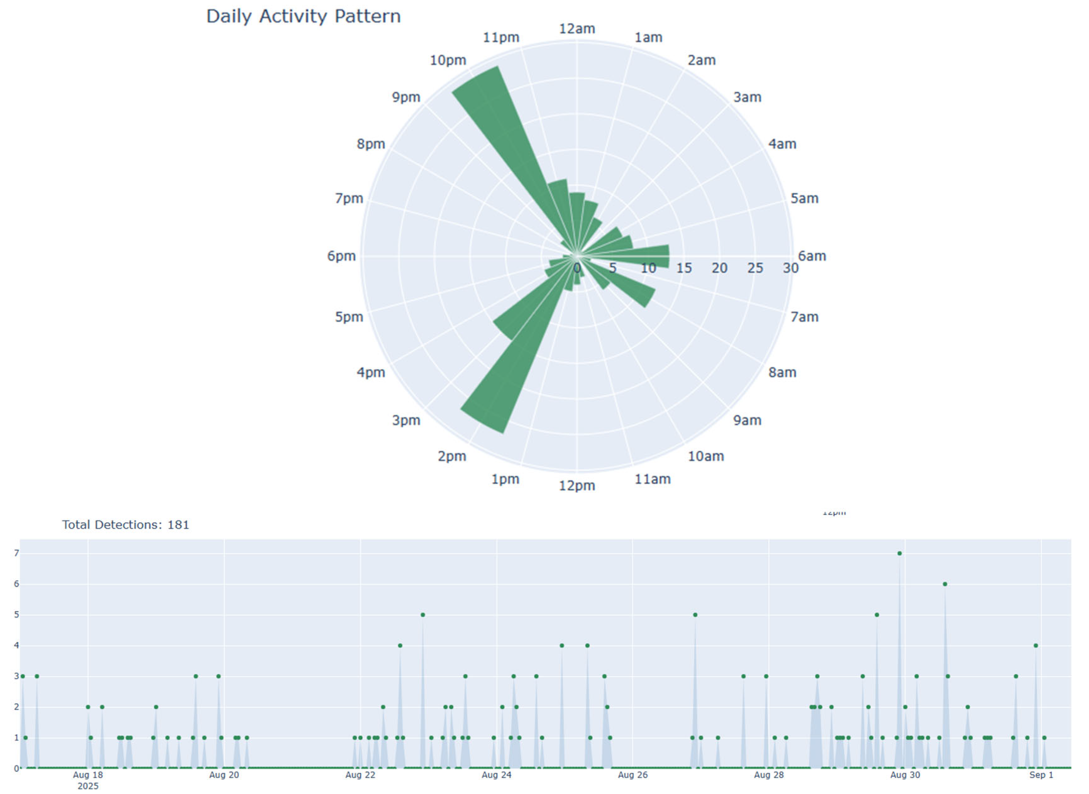 Preprints 189282 g006
