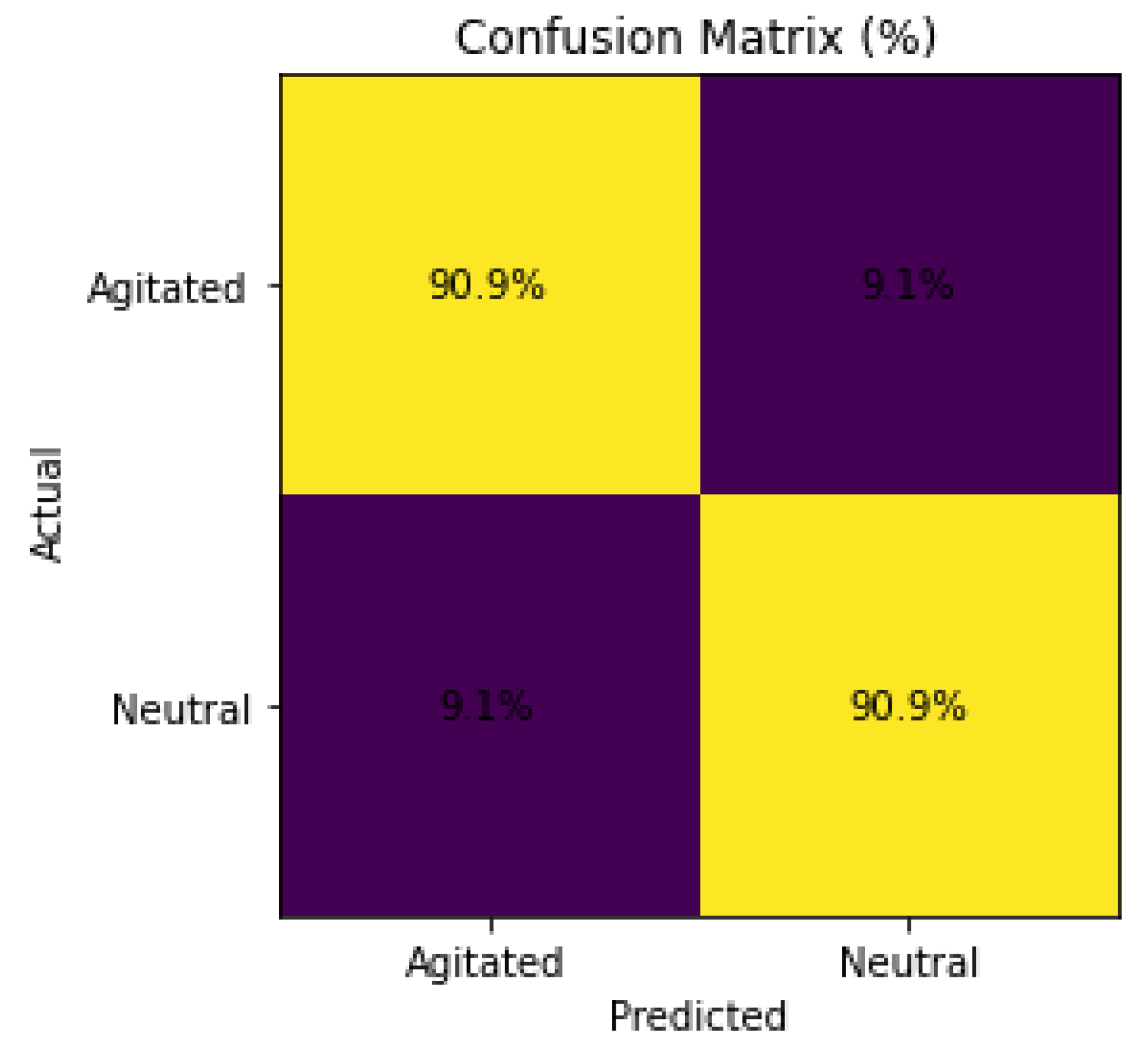 Preprints 189282 g009